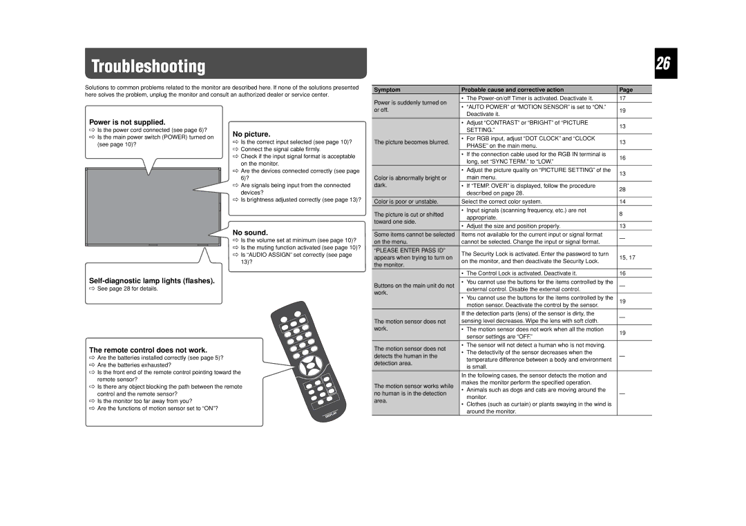 JVC LCT2505-001A-H manual Troubleshooting 