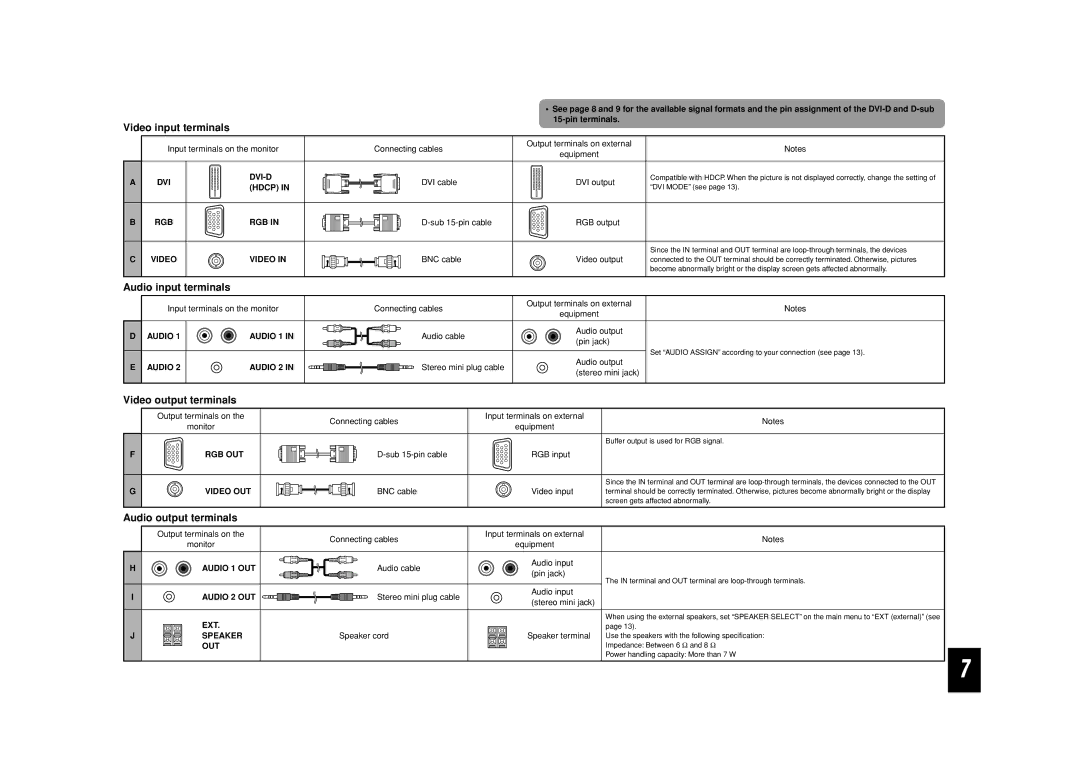 JVC LCT2505-001A-H manual Video input terminals, Audio input terminals, Video output terminals, Audio output terminals 