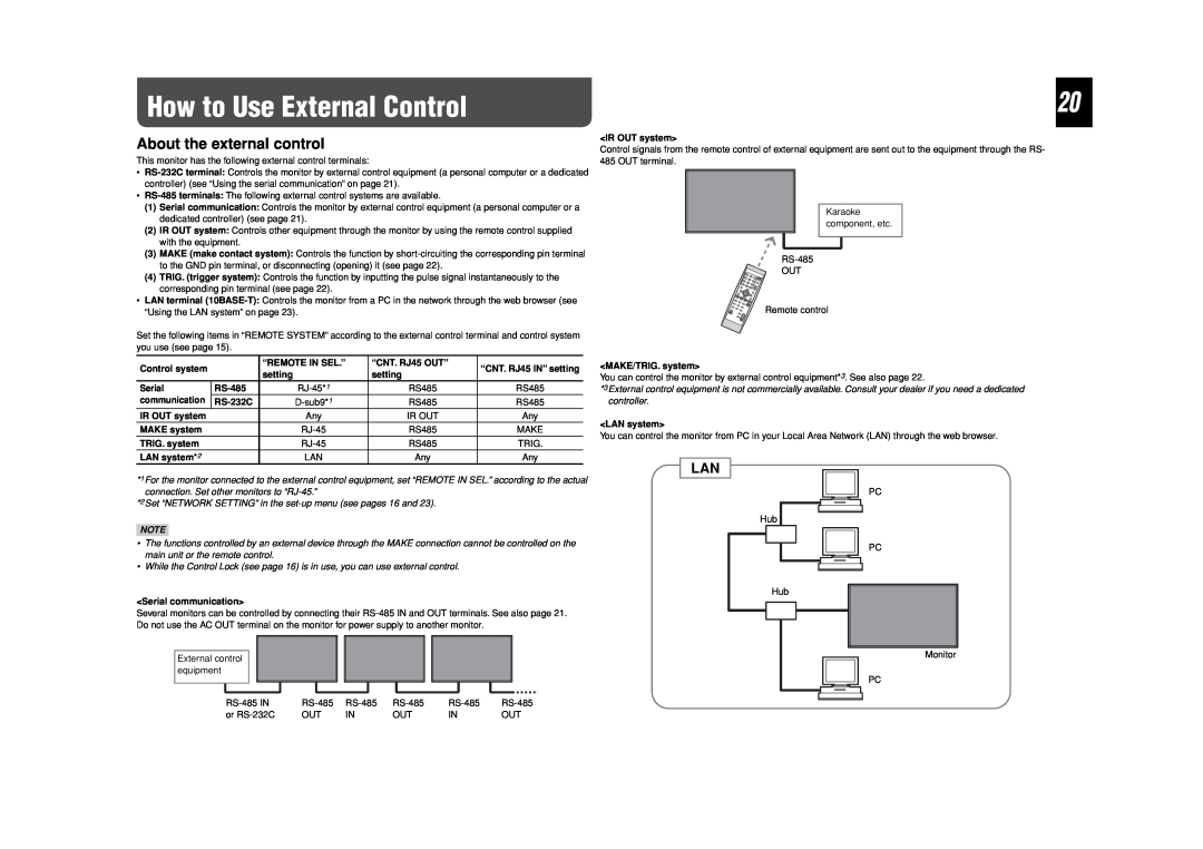 JVC LCT2505-001A-H manual How to Use External Control, About the external control 