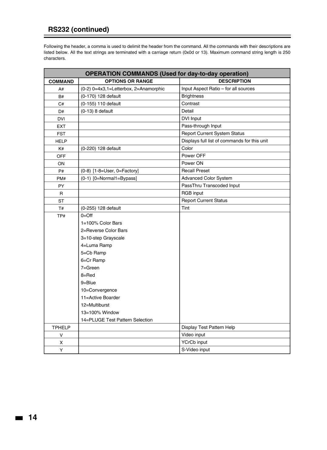 JVC LD-HD2KE, LD-HD2KU RS232, Operation Commands Used for day-to-day operation, Command Options or Range Description 