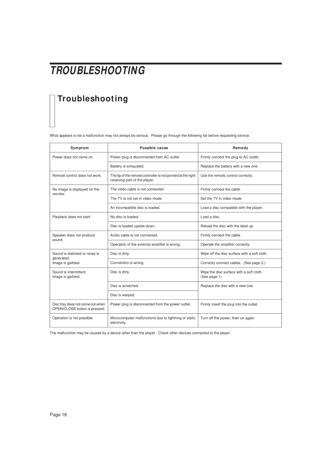 JVC XL-MV338BK, LET0079-001A manual Troubleshooting, Symptom Possible cause Remedy 