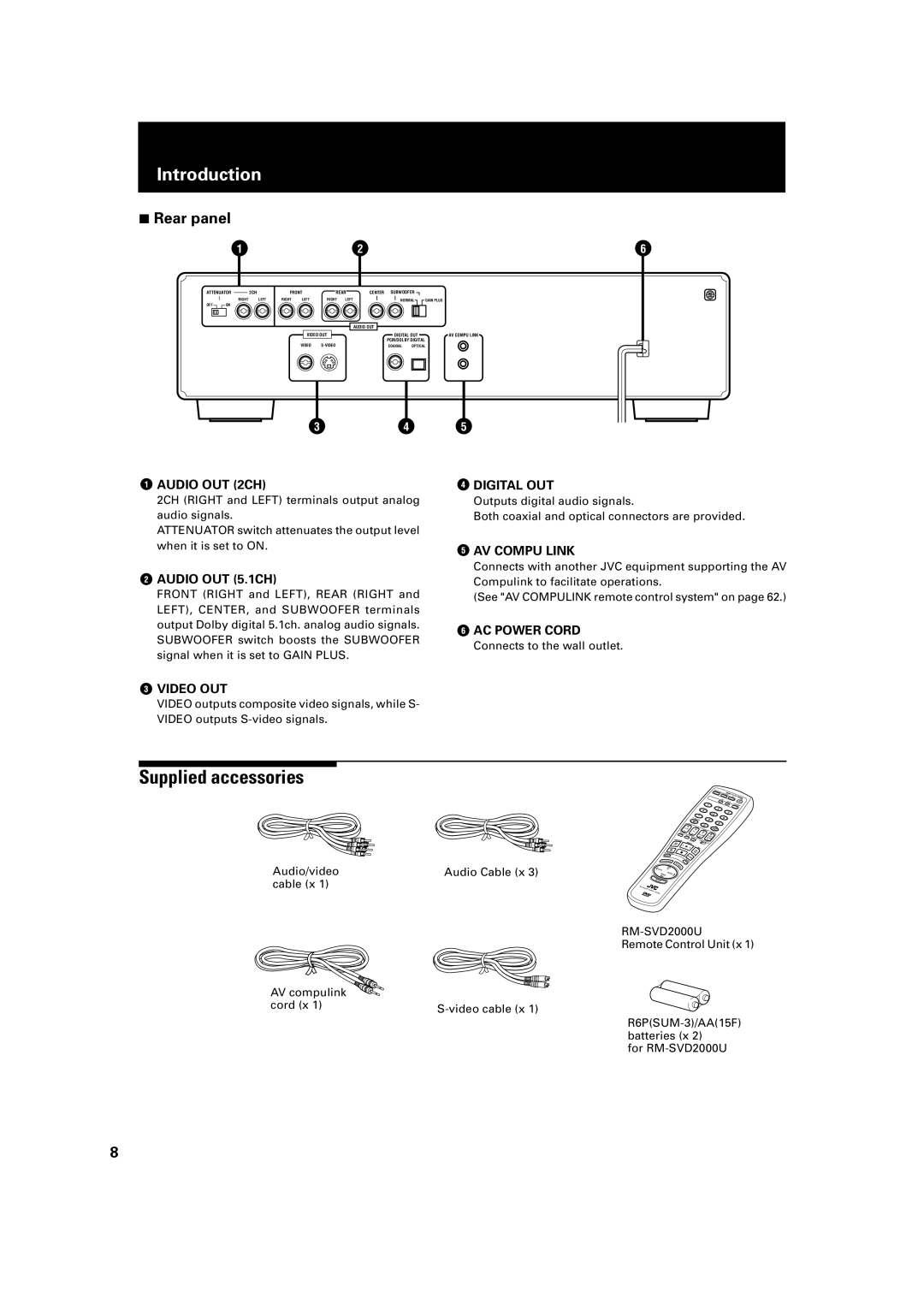 JVC XV-D2000BK, LET0091-001A manual Supplied accessories, Rear panel 