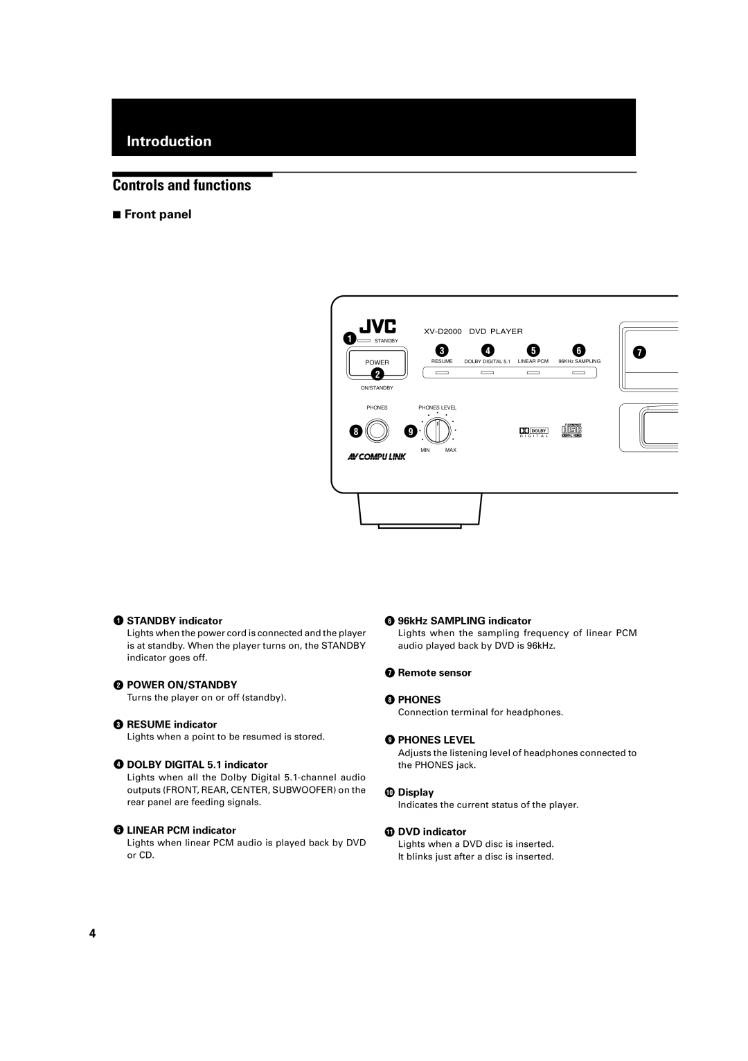 JVC LET0091-001A, XV-D2000BK manual Controls and functions, Front panel 