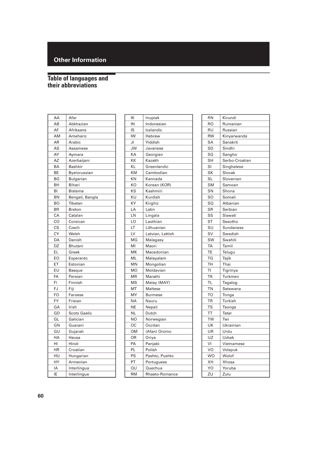 JVC LET0091-001A, XV-D2000BK manual Other Information, Table of languages and their abbreviations 