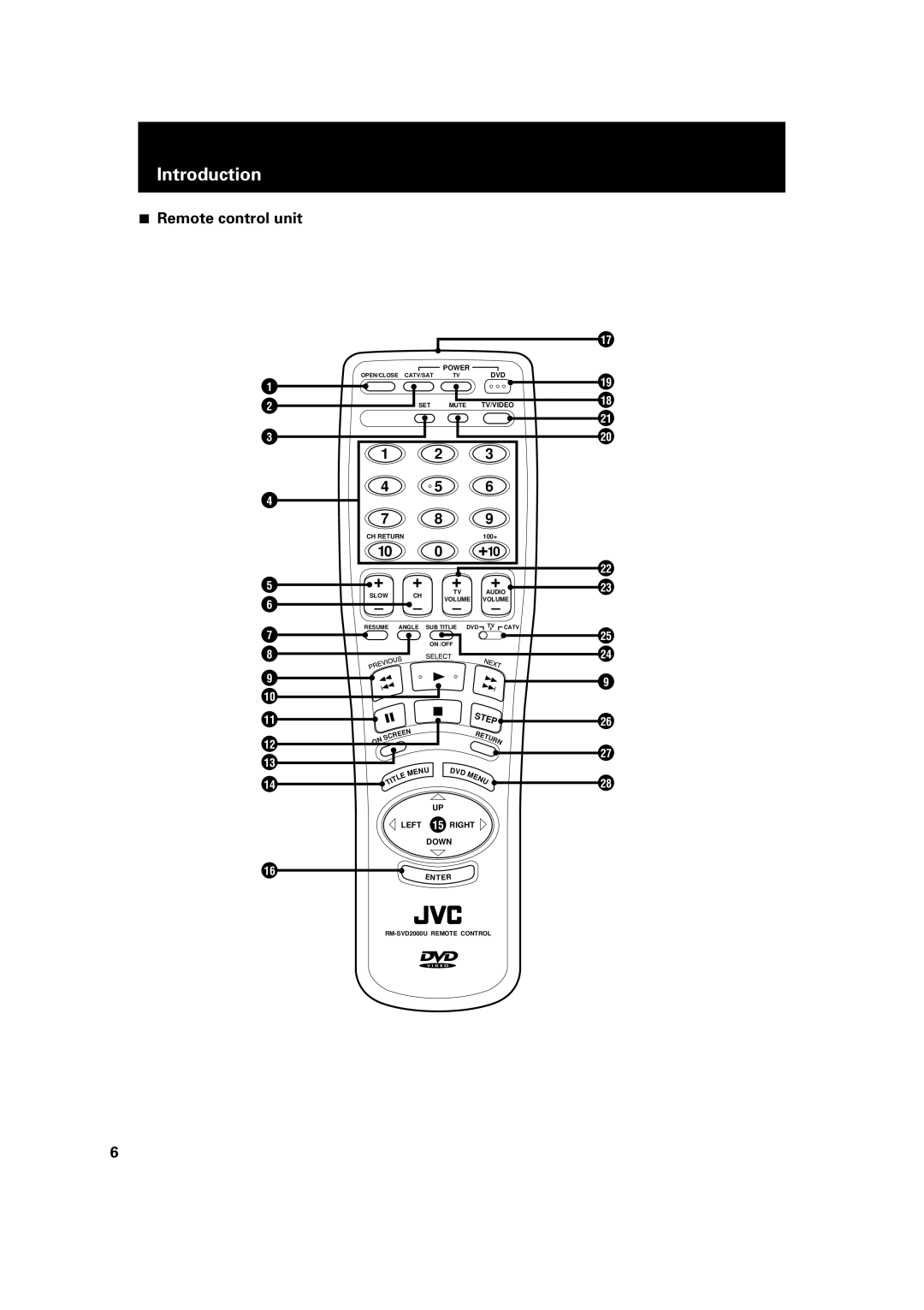 JVC LET0091-001A, XV-D2000BK manual Remote control unit, +10 