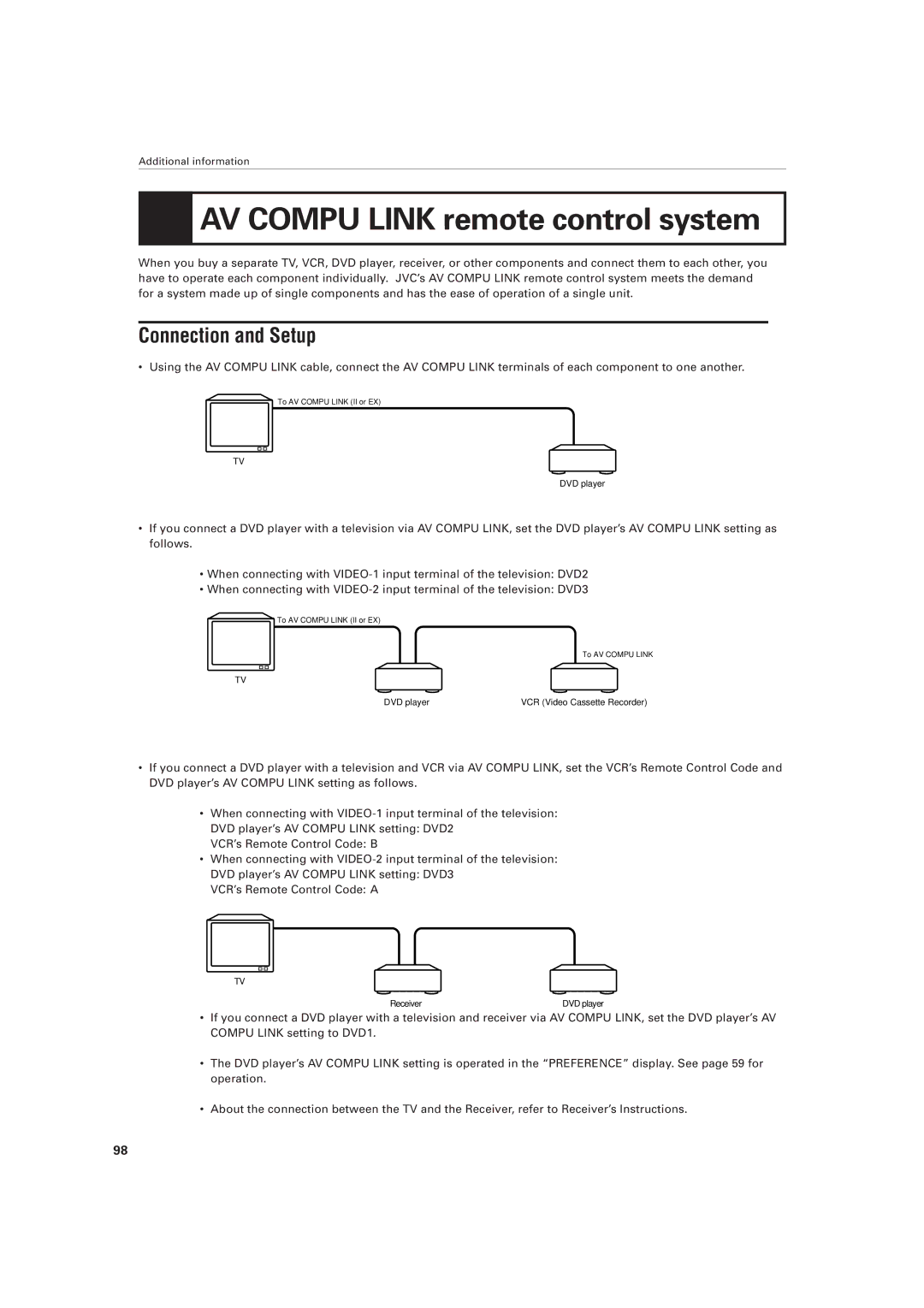 JVC LET0141-002A manual AV Compu Link remote control system, Connection and Setup 