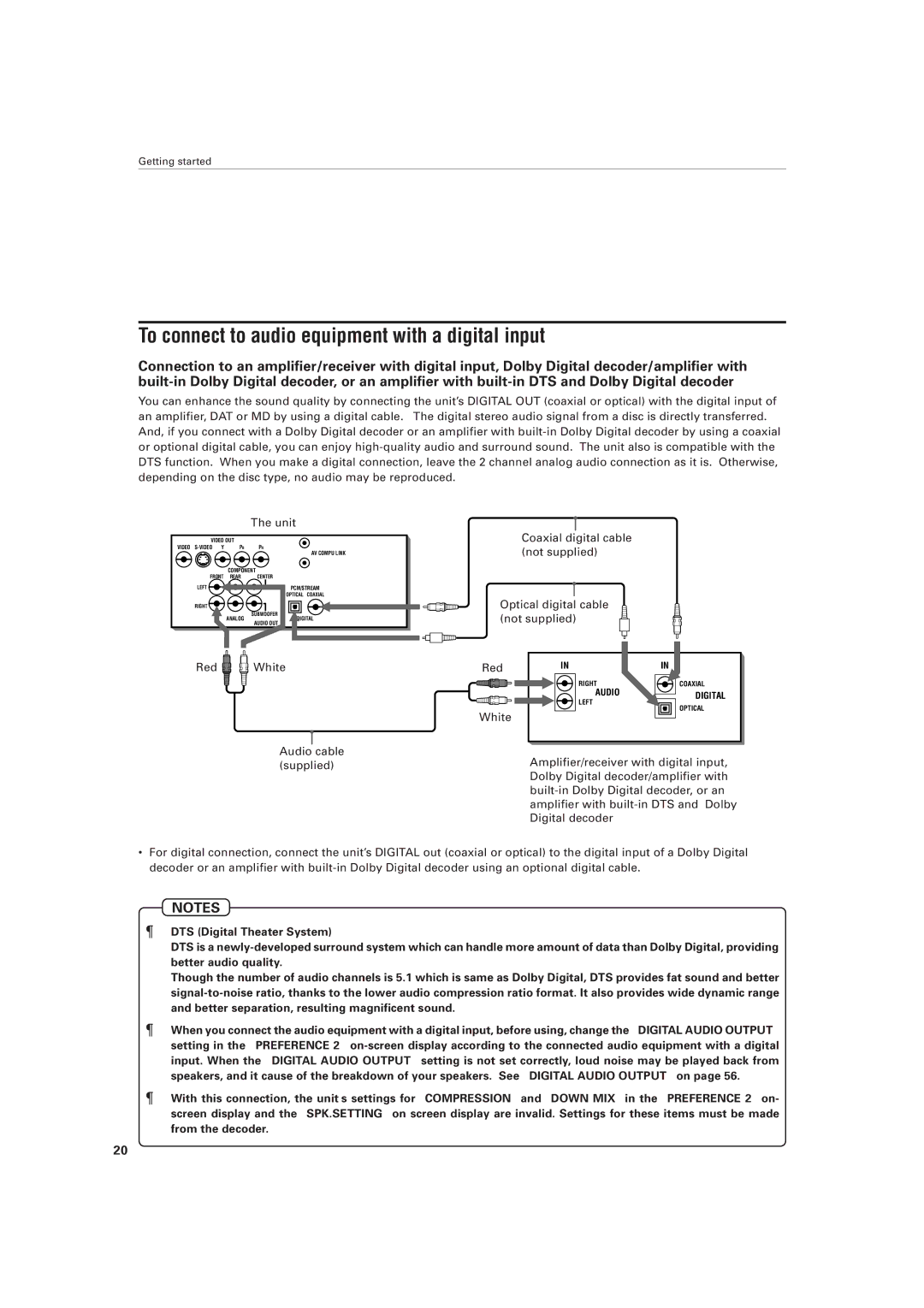 JVC LET0141-002A manual To connect to audio equipment with a digital input, White 