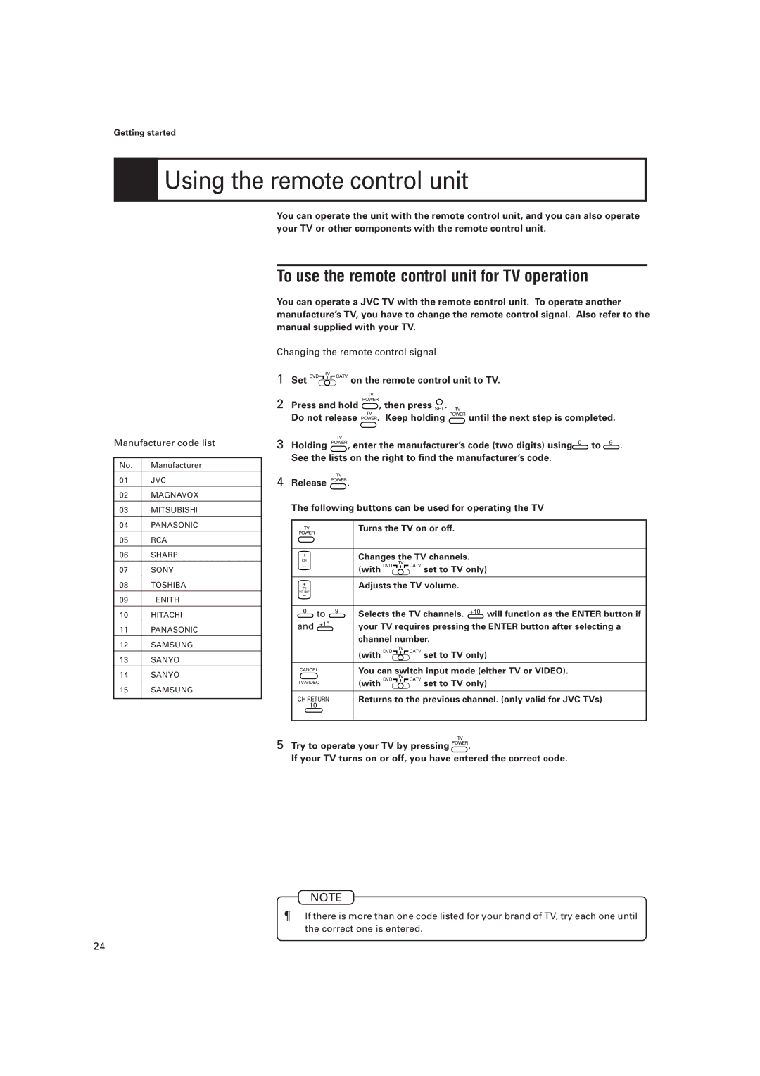 JVC LET0141-002A Using the remote control unit, To use the remote control unit for TV operation, Manufacturer code list 