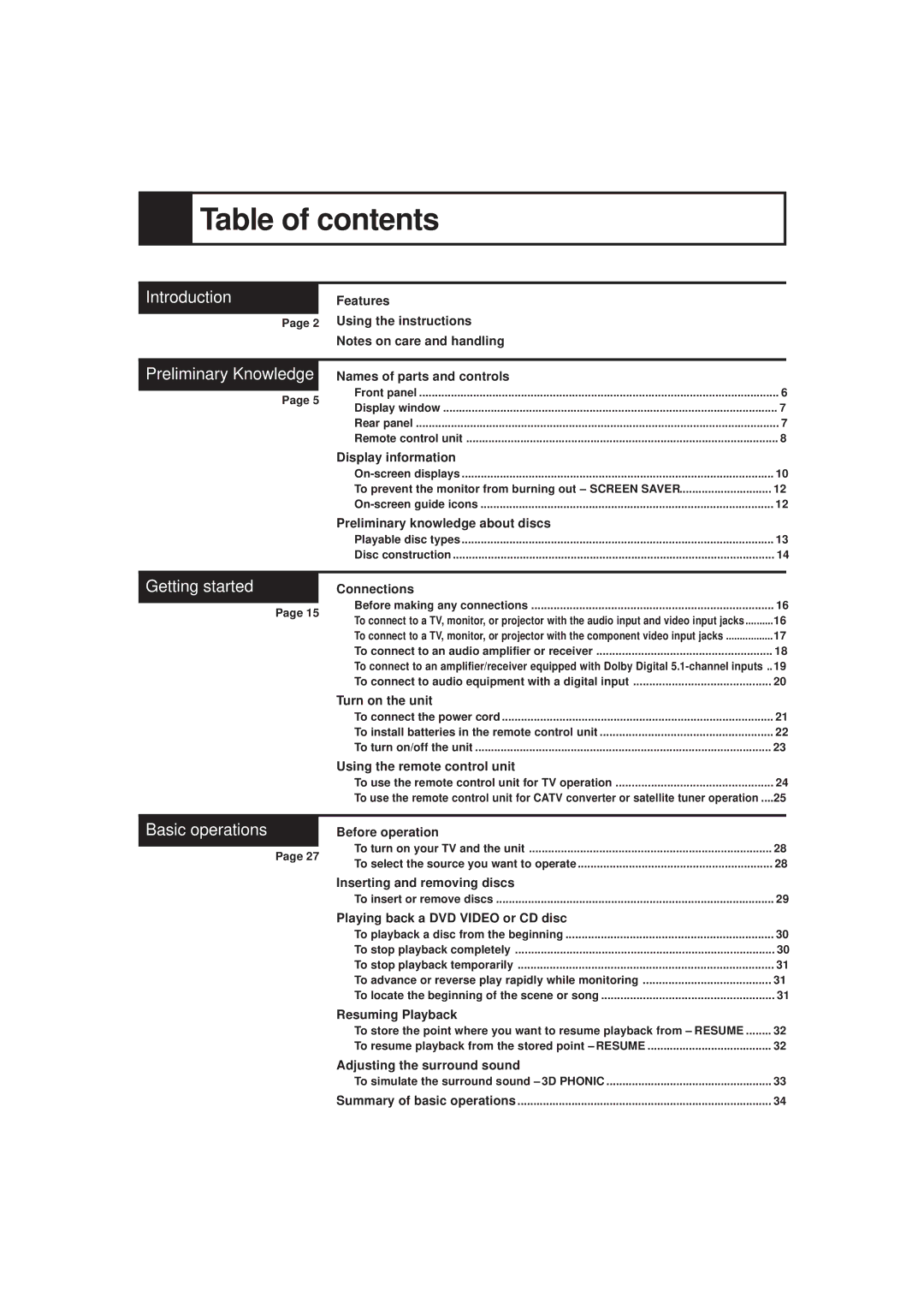 JVC LET0141-002A manual Table of contents 