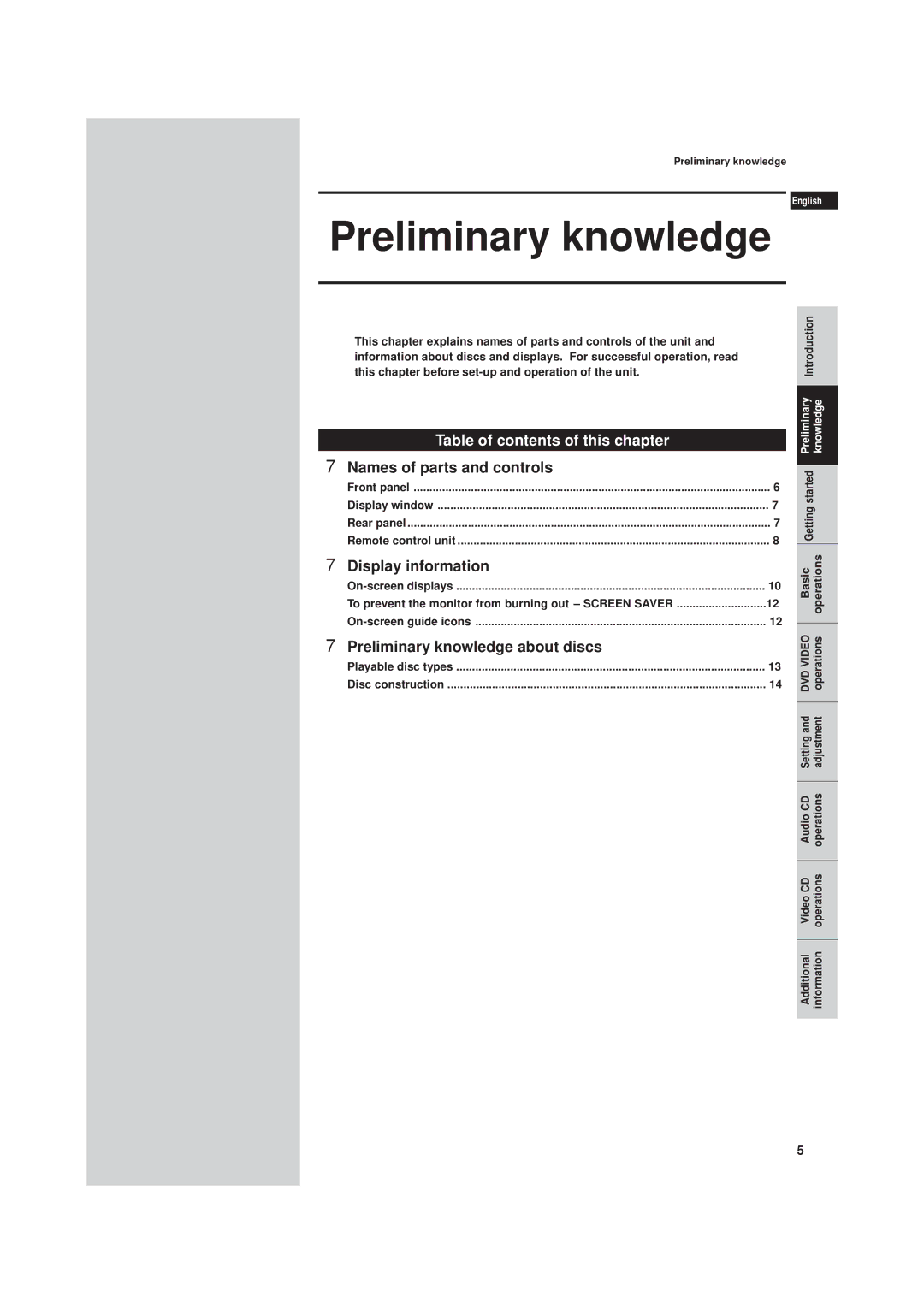 JVC LET0141-002A manual Preliminary knowledge 