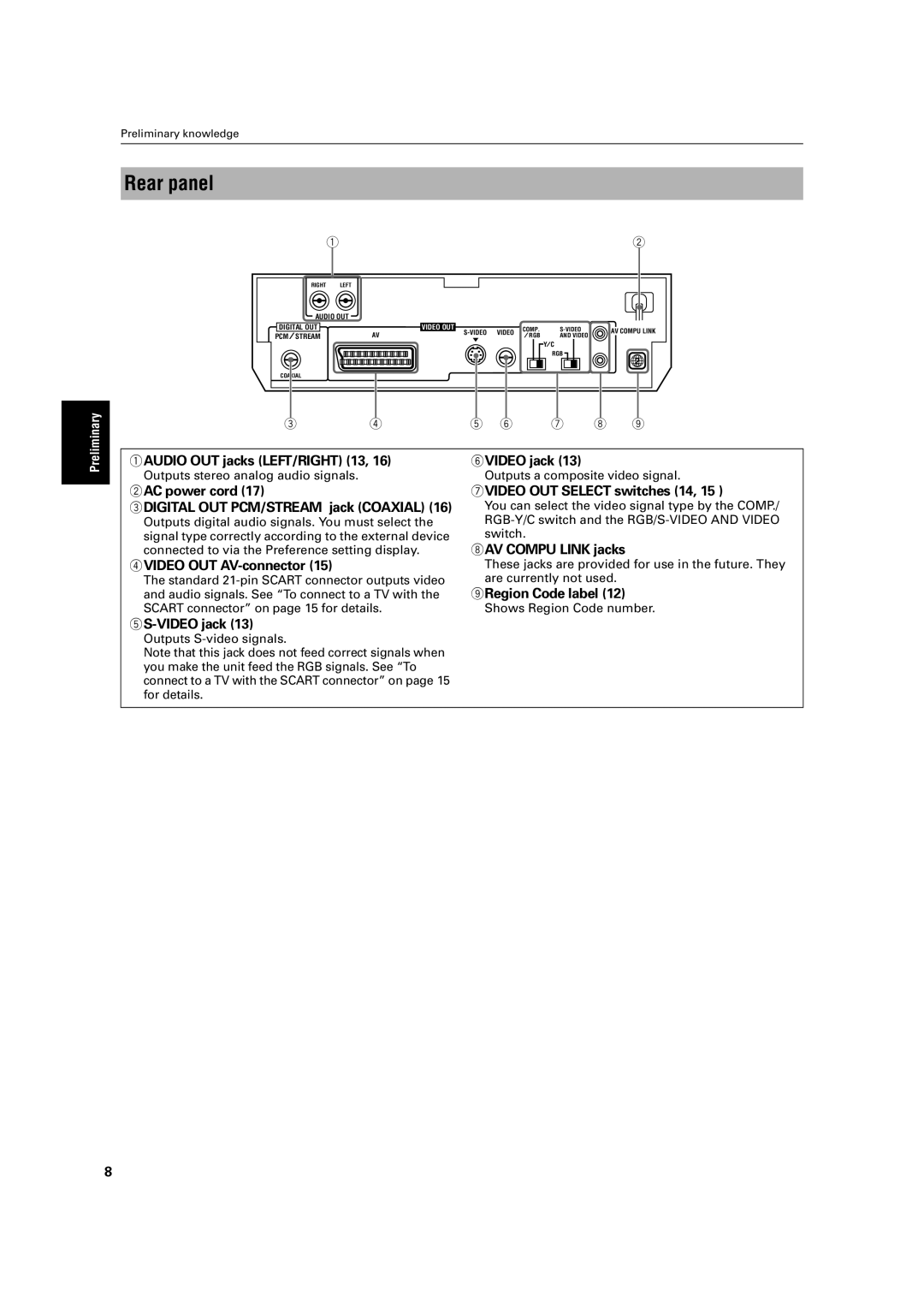 JVC LET0213-001A manual Rear panel 