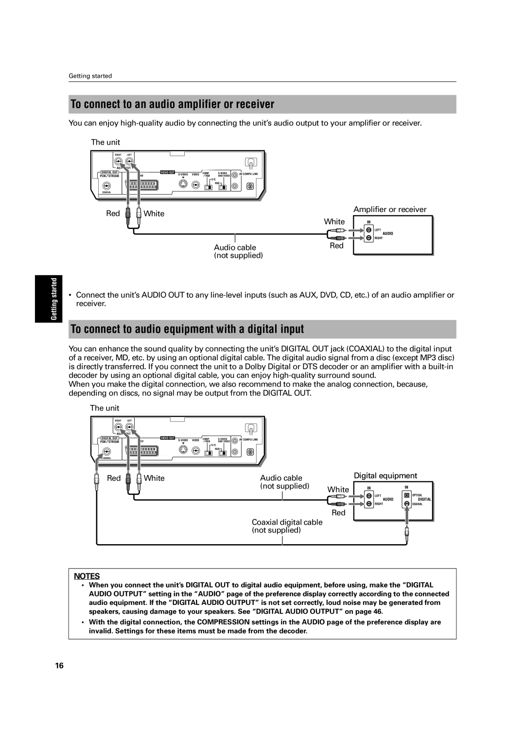 JVC LET0213-001A manual To connect to an audio amplifier or receiver, To connect to audio equipment with a digital input 