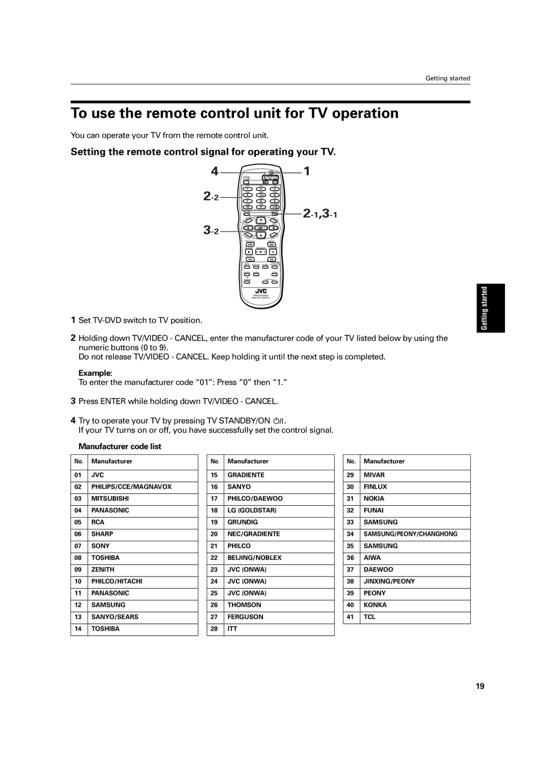 JVC LET0213-001A To use the remote control unit for TV operation, Setting the remote control signal for operating your TV 