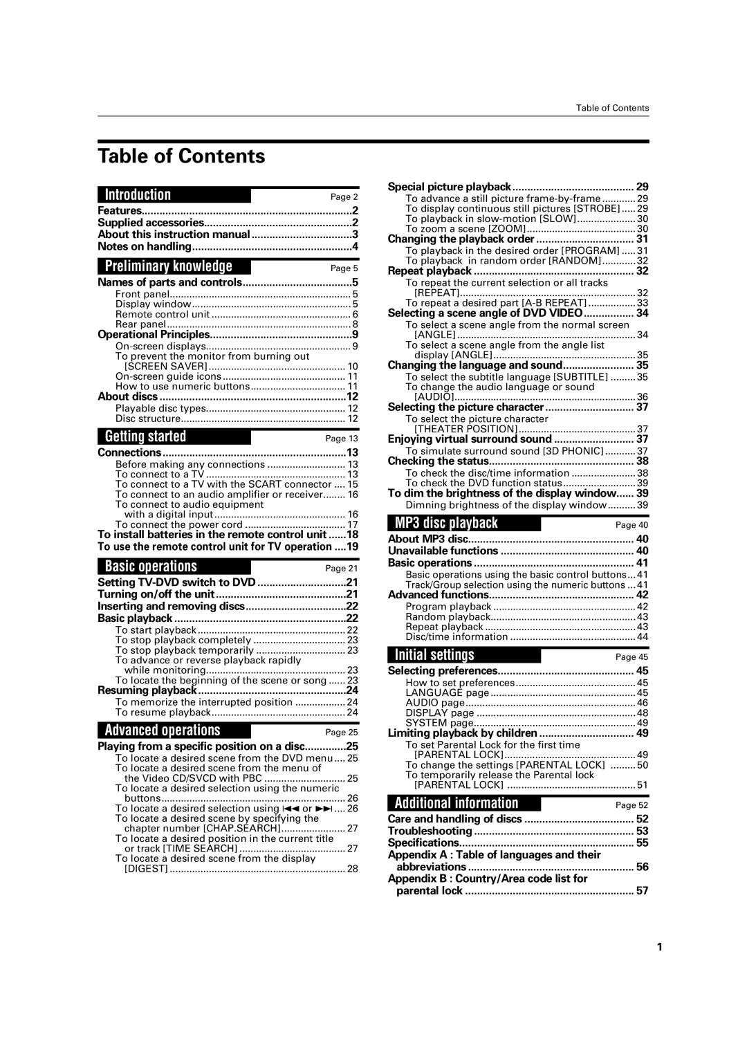 JVC LET0213-001A manual Table of Contents 