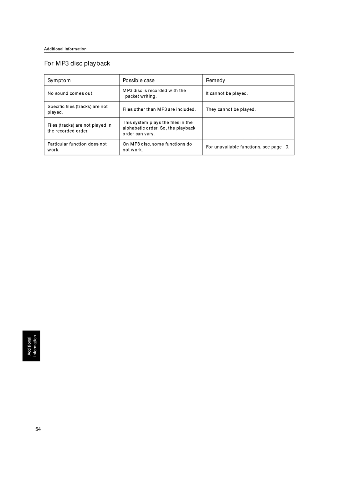 JVC LET0213-001A manual For MP3 disc playback 