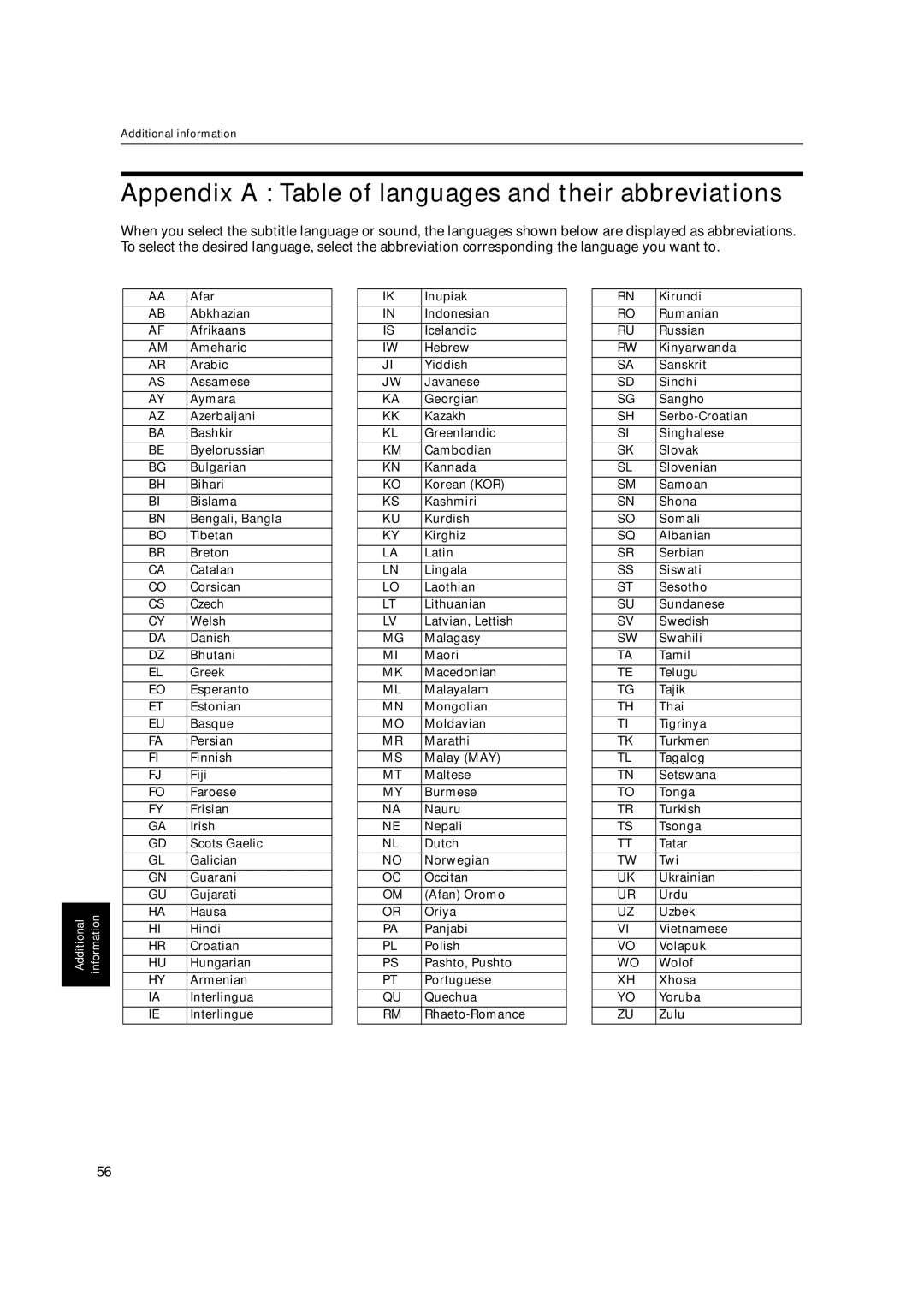 JVC LET0213-001A manual Appendix a Table of languages and their abbreviations 