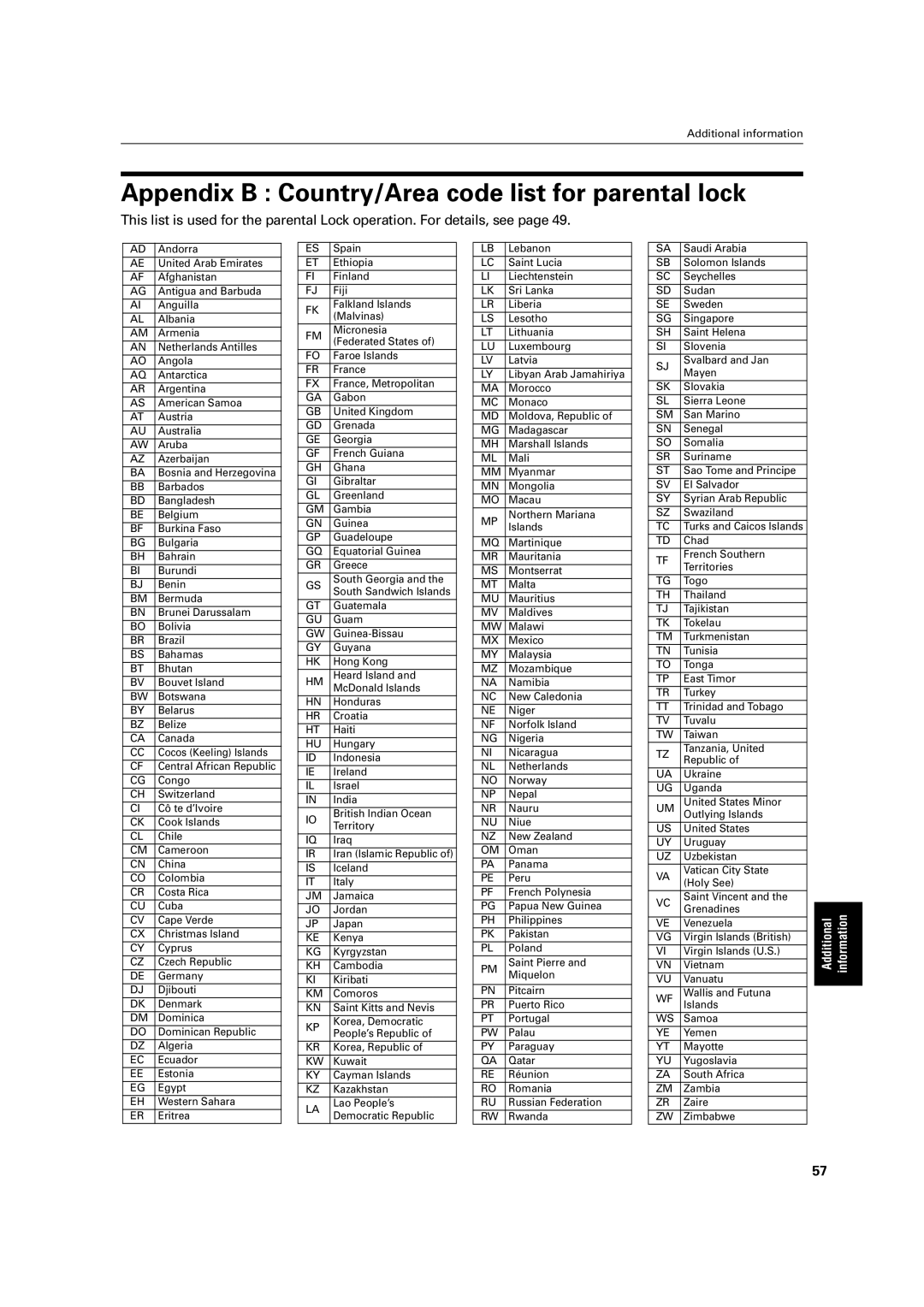 JVC LET0213-001A manual Appendix B Country/Area code list for parental lock 