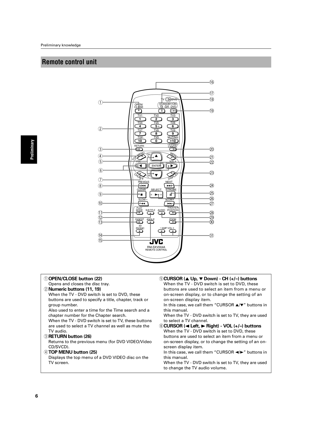 JVC LET0213-001A manual Remote control unit 