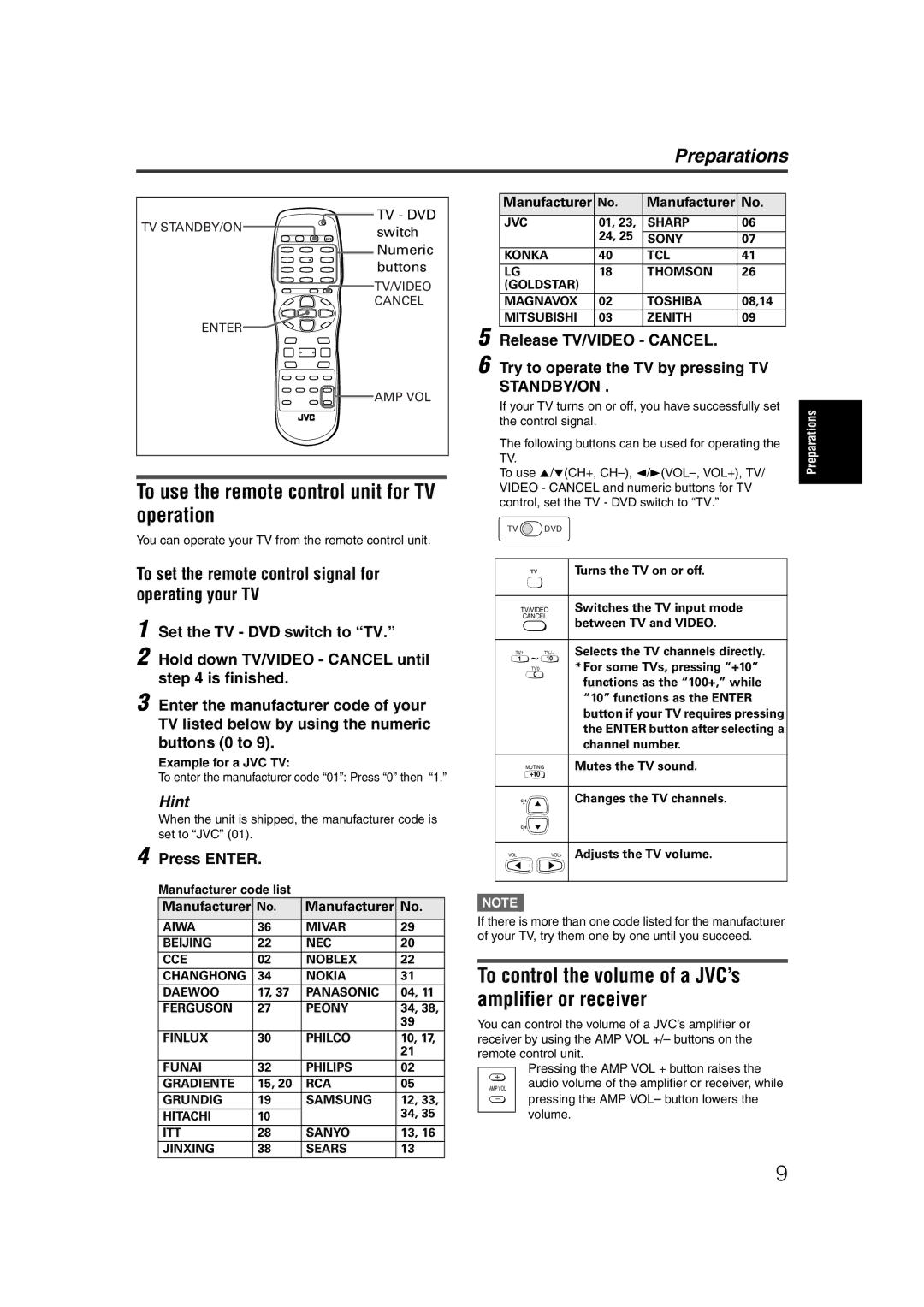 JVC LET0227-003A To use the remote control unit for TV operation, To control the volume of a JVC’s amplifier or receiver 