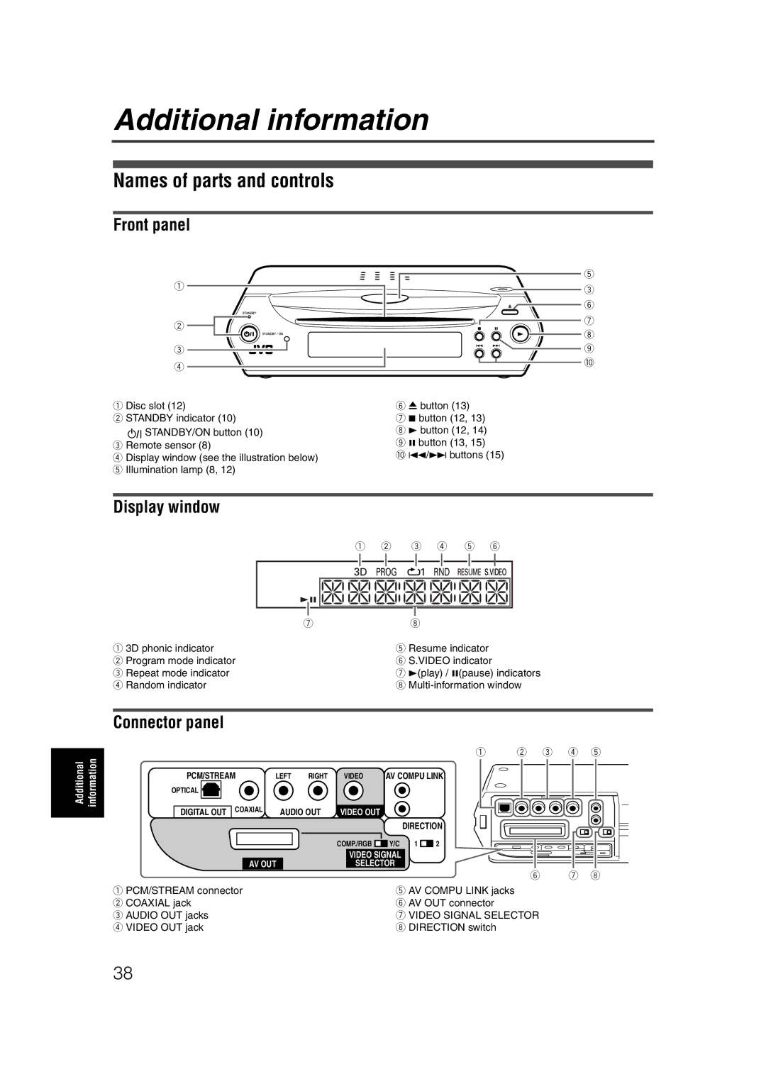 JVC LET0227-003A manual Additional information, Names of parts and controls, Front panel, Display window, Connector panel 