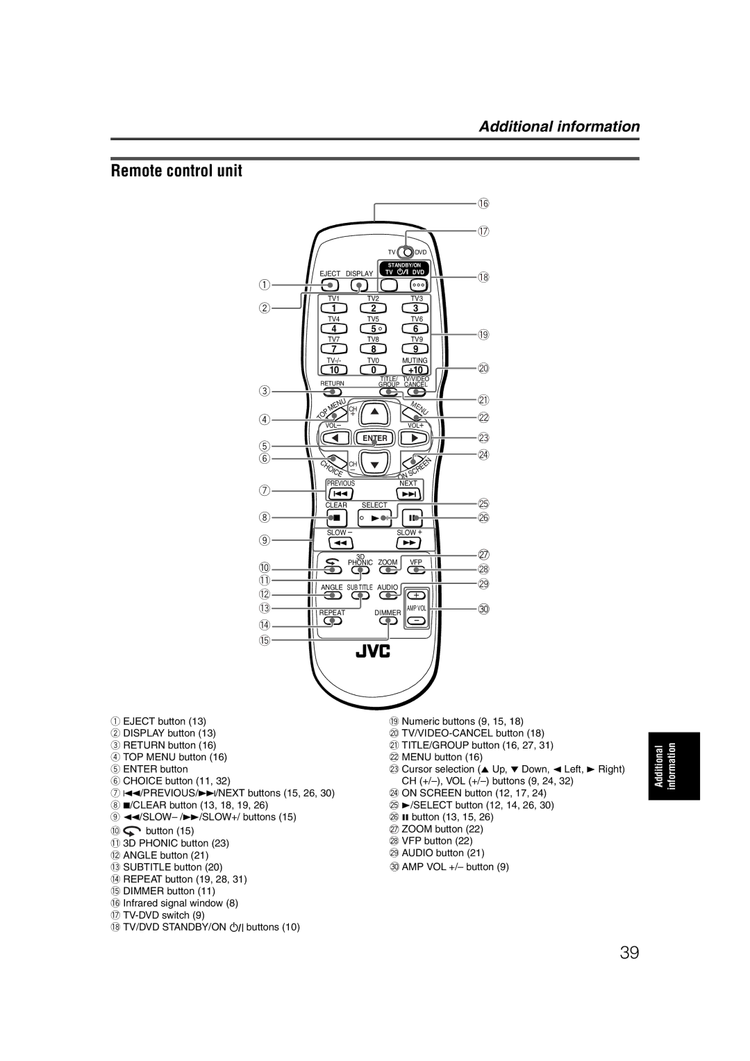 JVC LET0227-003A manual Remote control unit, +10 