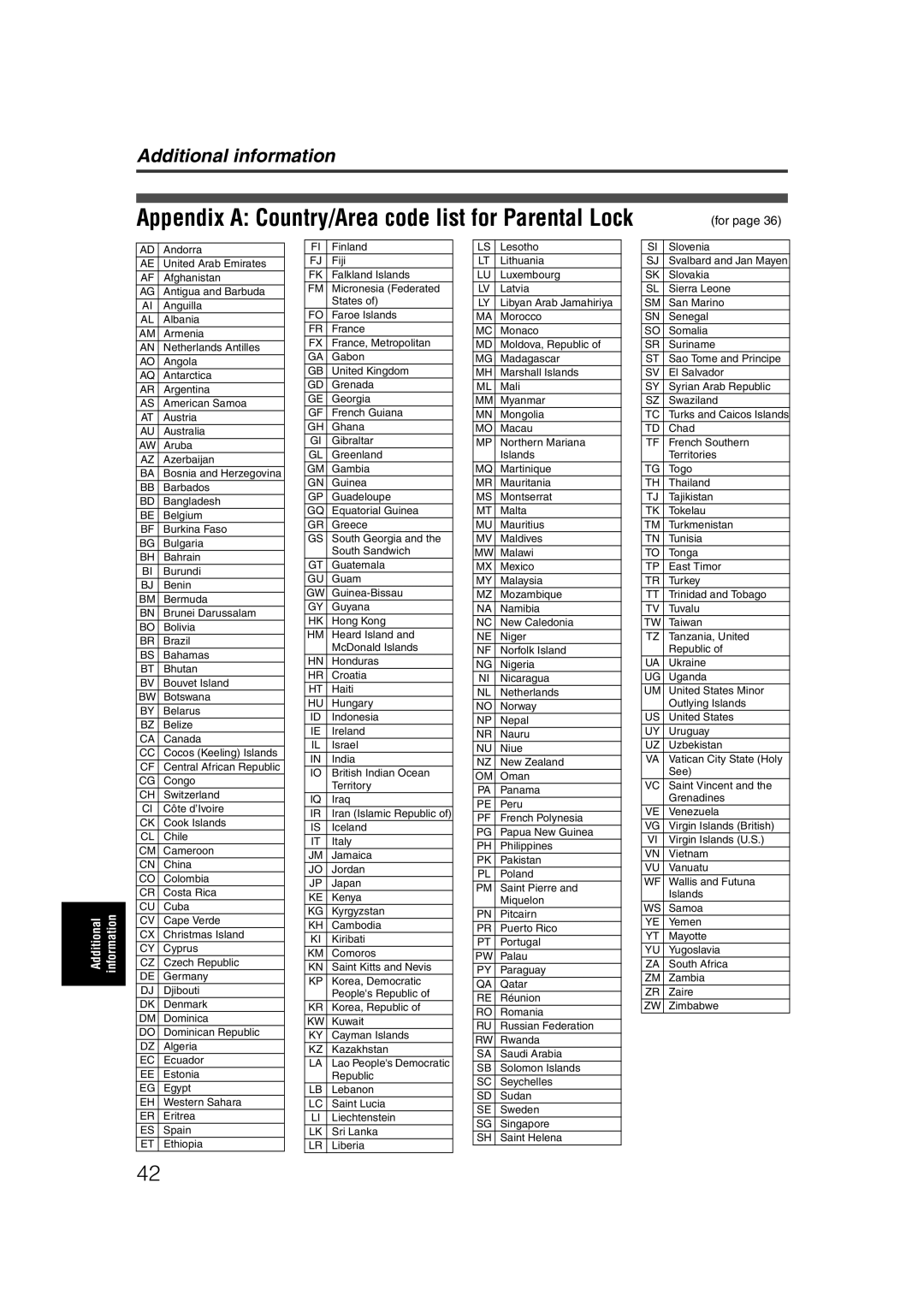 JVC LET0227-003A manual Appendix a Country/Area code list for Parental Lock, For 