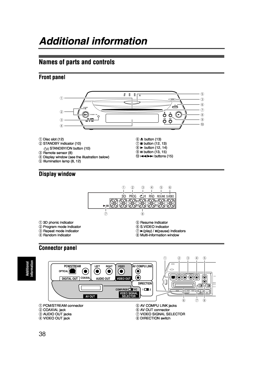 JVC LET0227-003A manual Additional information, Names of parts and controls, Front panel, Display window, Connector panel 
