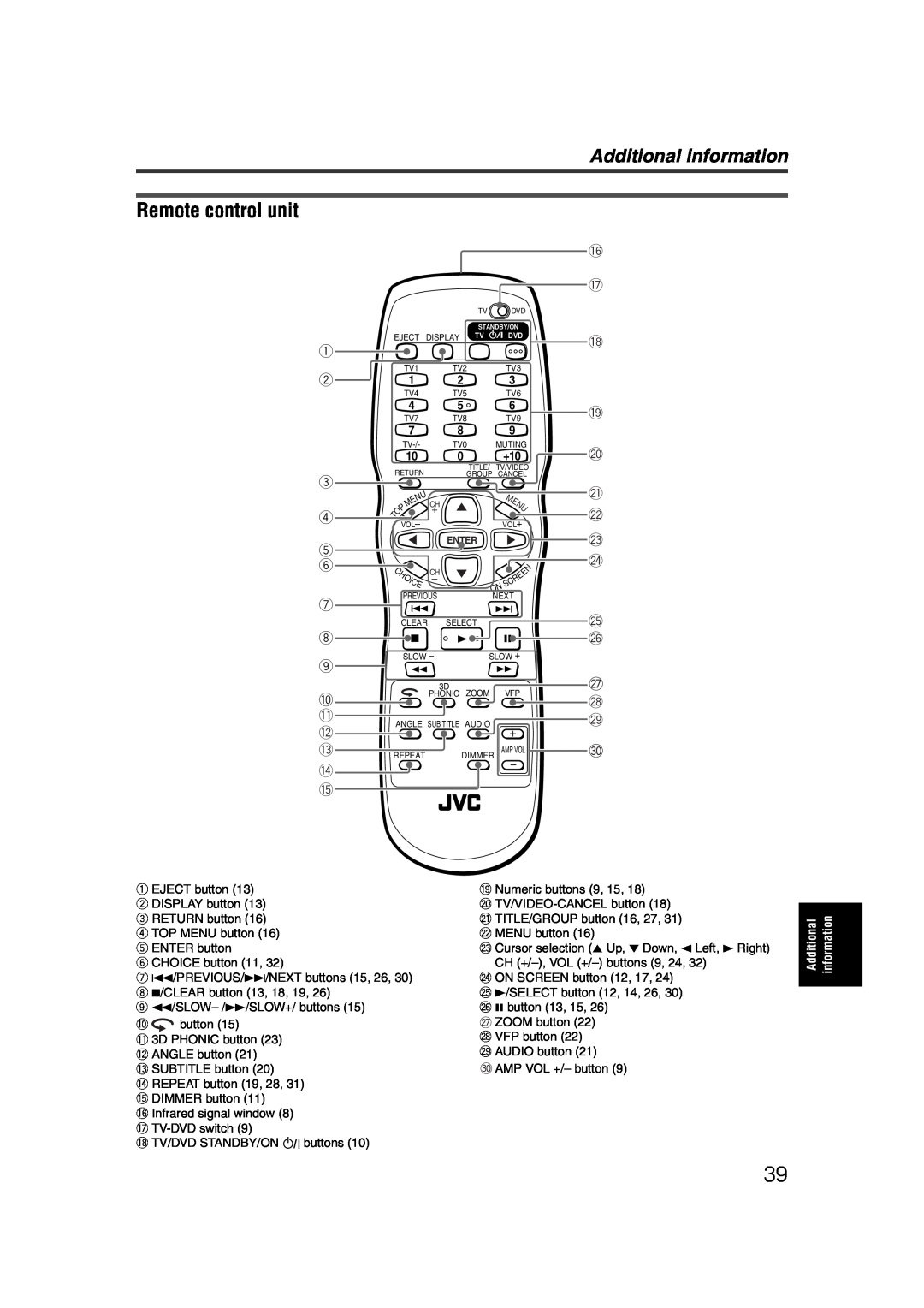 JVC LET0227-003A manual Remote control unit, Additional information, + ¡ £ ¢ 