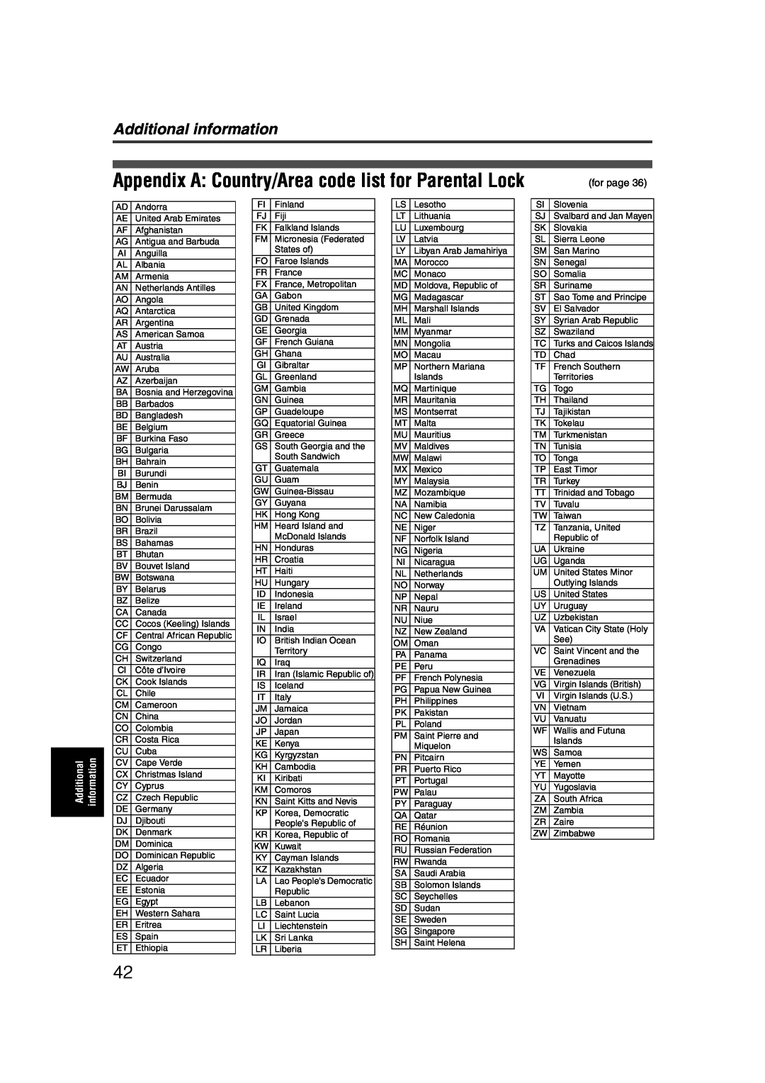 JVC LET0227-003A manual Appendix A Country/Area code list for Parental Lock, Additional information, for page 