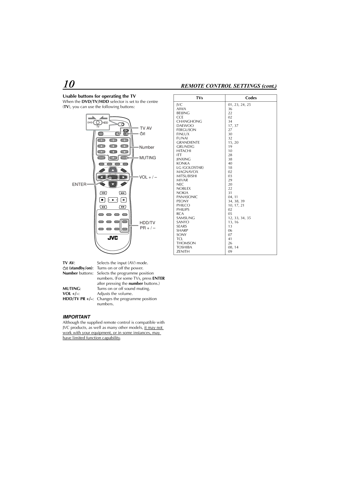 JVC LET0239-001A, XV-DDV1SL manual Usable buttons for operating the TV, TVs Codes 