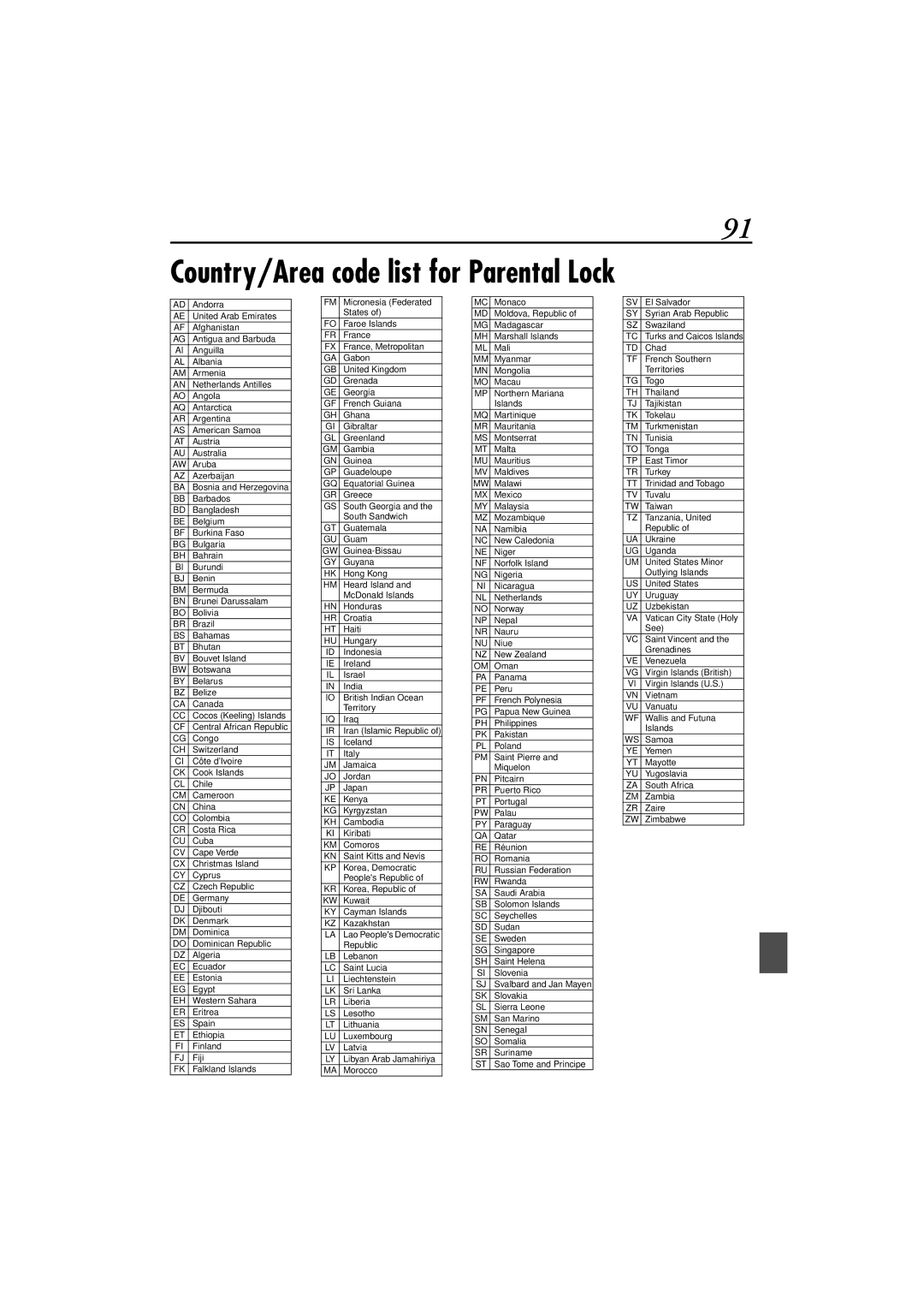 JVC XV-DDV1SL, LET0239-001A manual Country/Area code list for Parental Lock 