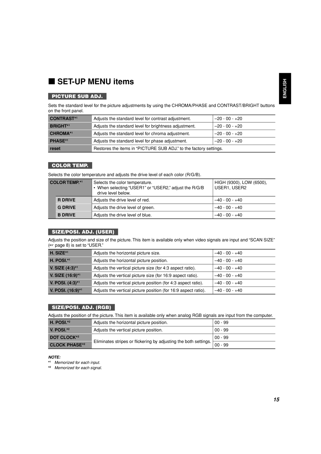 JVC LM-150, LM-170 manual SET-UP Menu items 