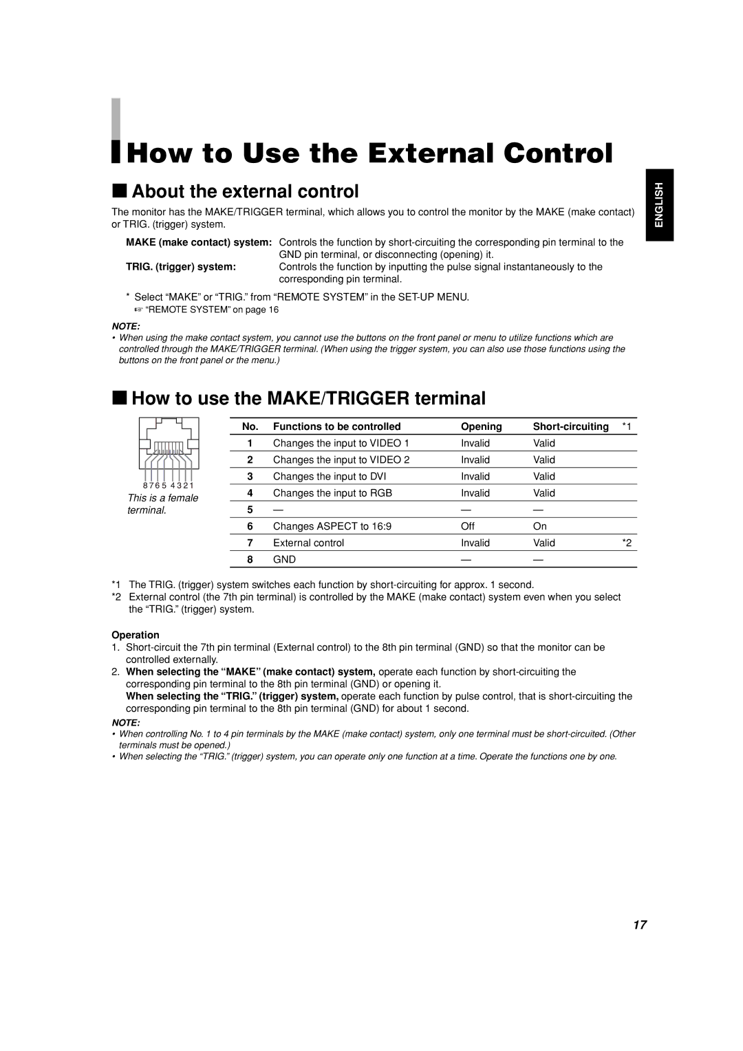 JVC LM-150 How to Use the External Control, About the external control, How to use the MAKE/TRIGGER terminal, Operation 