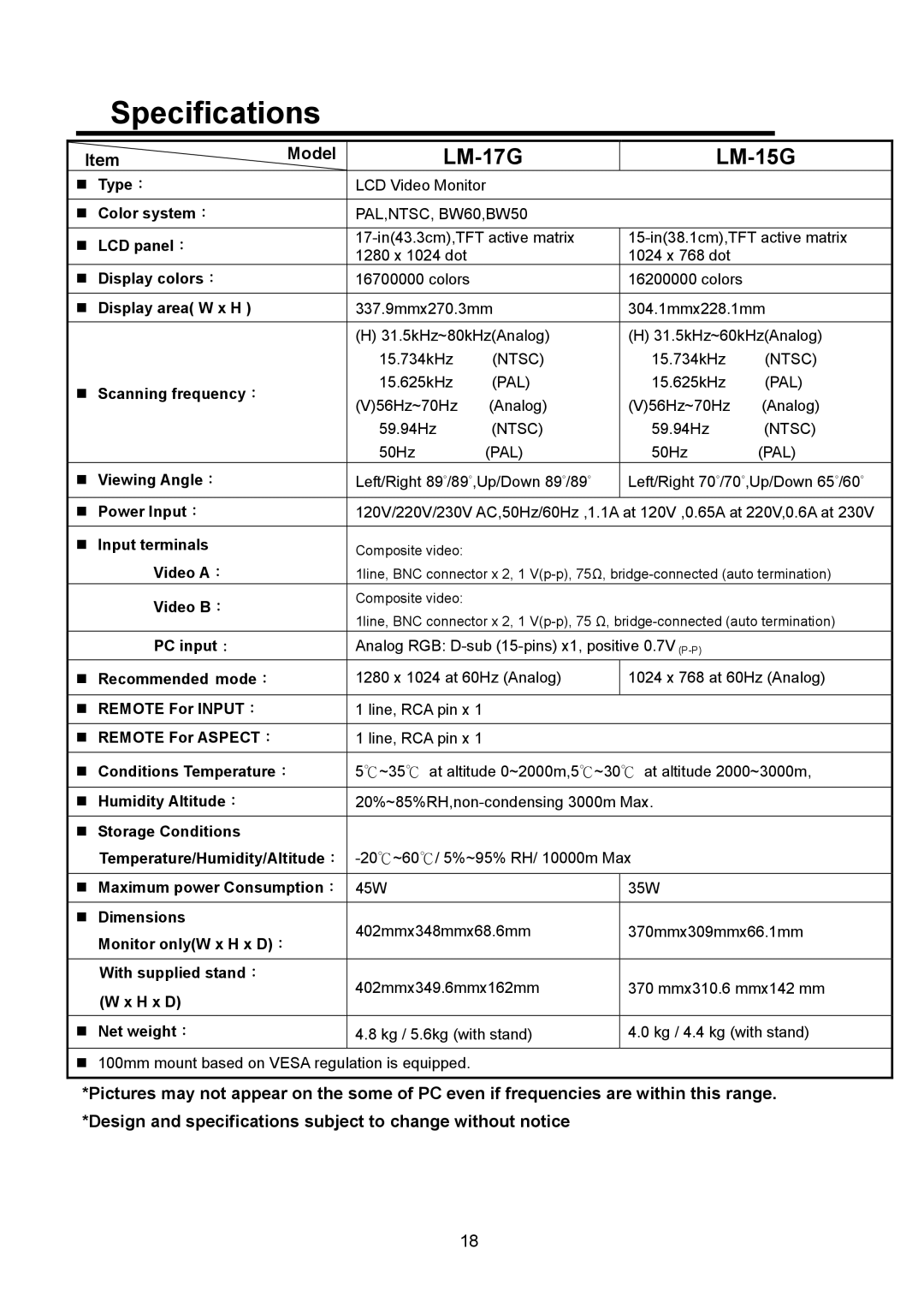 JVC manual Specifications, LM-17G LM-15G 