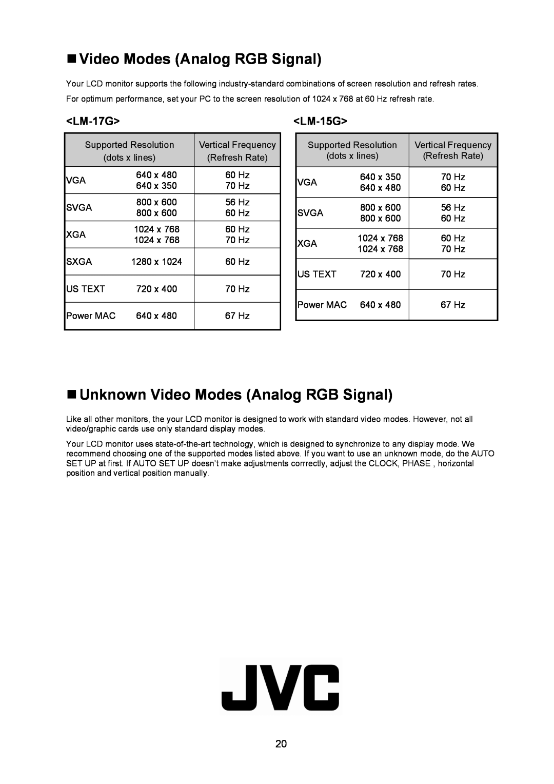 JVC LM-15G manual „ Video Modes Analog RGB Signal, „ Unknown Video Modes Analog RGB Signal, LM-17G 