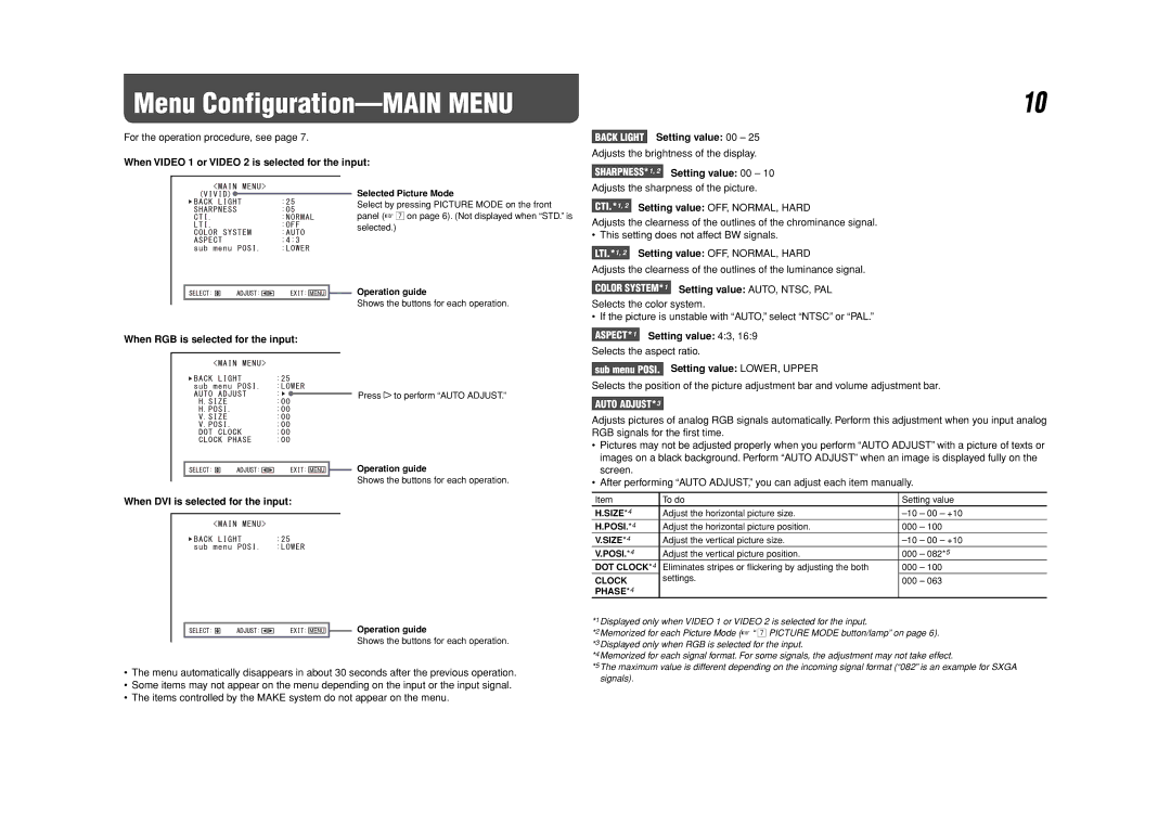 JVC LM-H191, LM-H171 manual Menu Configuration-MAIN Menu 