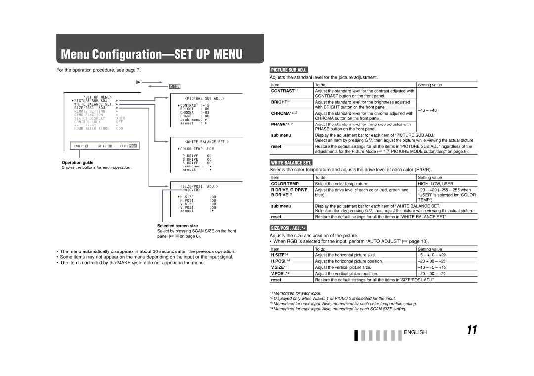 JVC LM-H171, LM-H191 manual Adjusts the standard level for the picture adjustment 