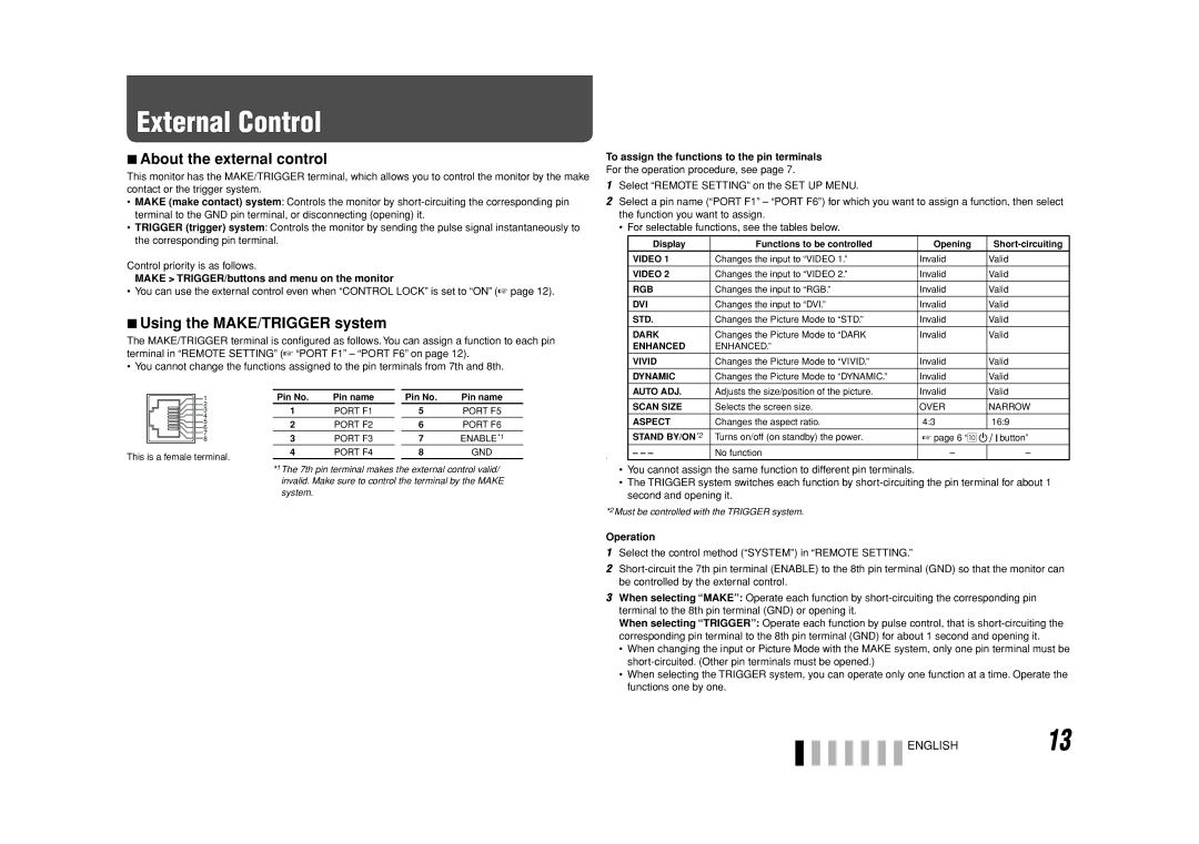 JVC LM-H171, LM-H191 manual External Control, About the external control, Using the MAKE/TRIGGER system 