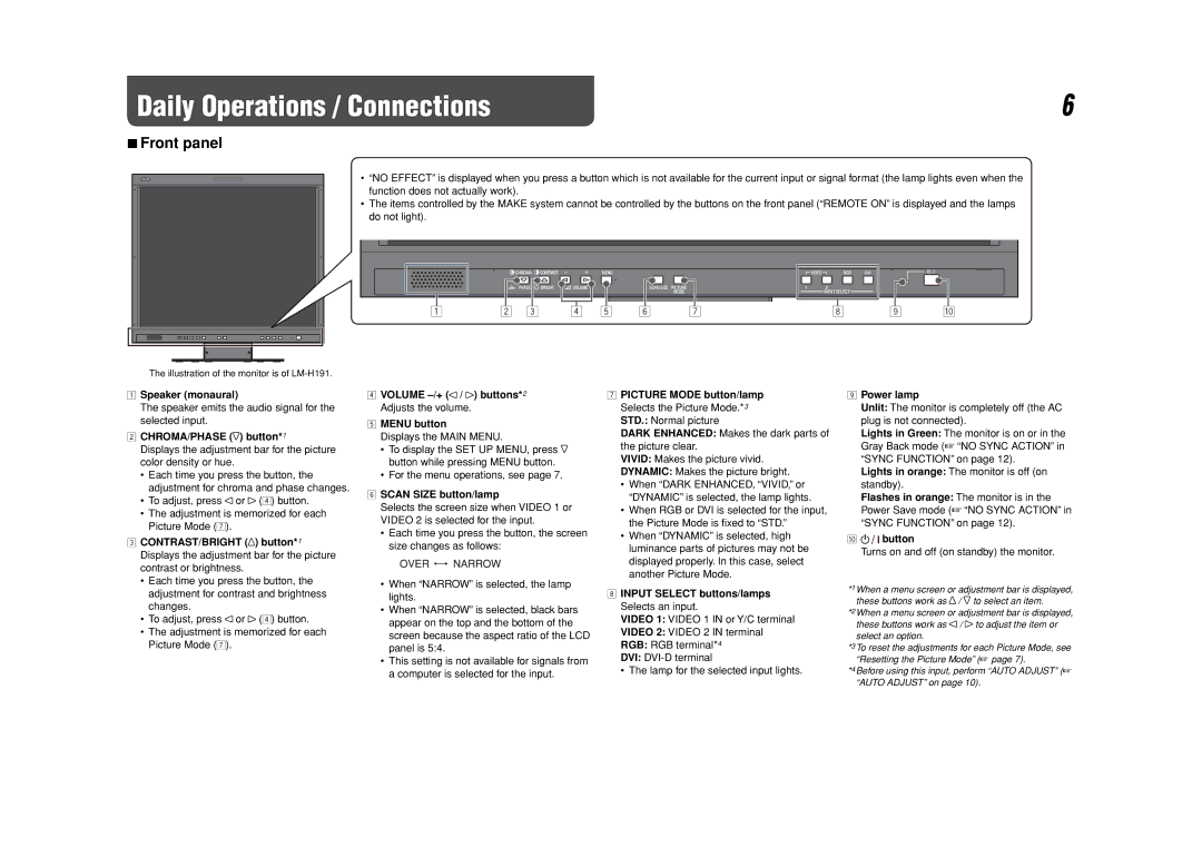 JVC LM-H191, LM-H171 manual Daily Operations / Connections, Front panel 