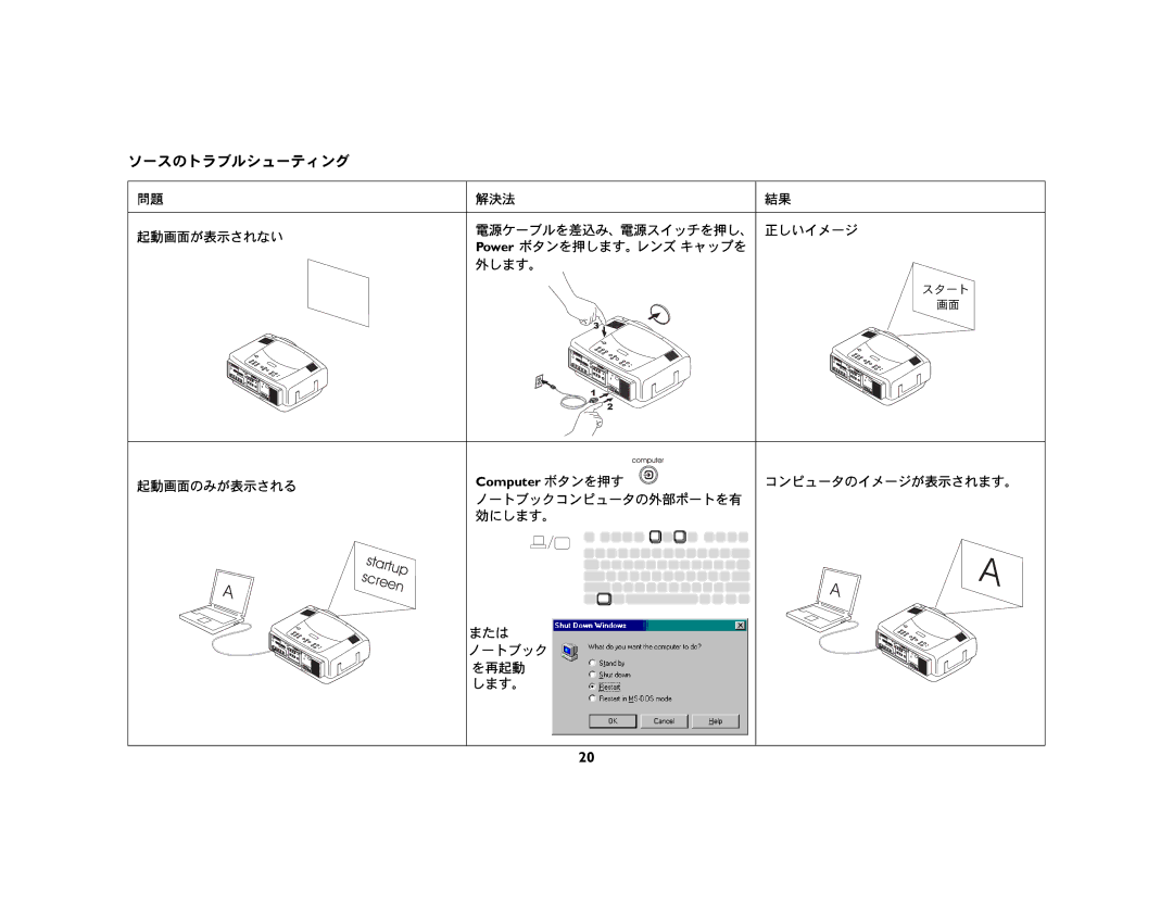 JVC LP 850 manual ソースのトラブルシューティング 