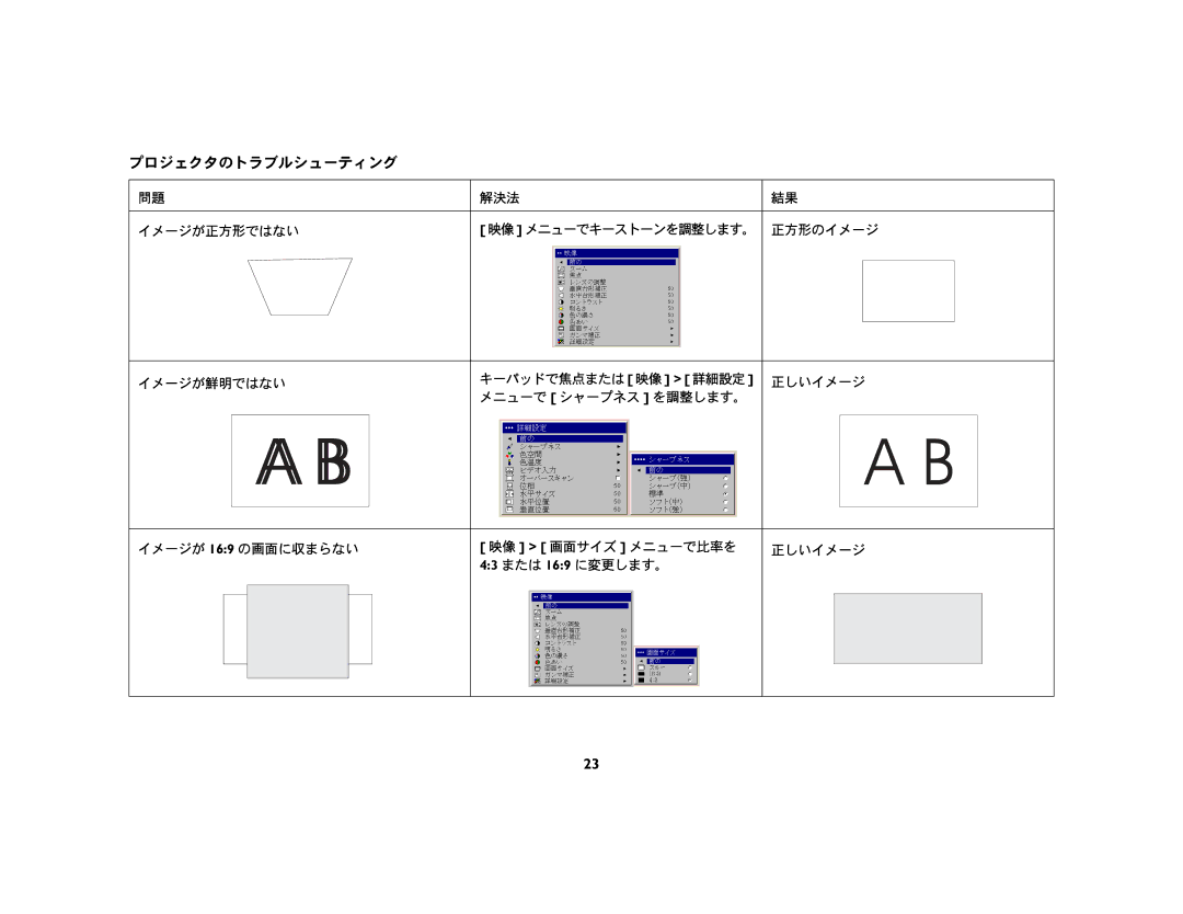 JVC LP 850 manual プロジェクタのトラブルシューティング 