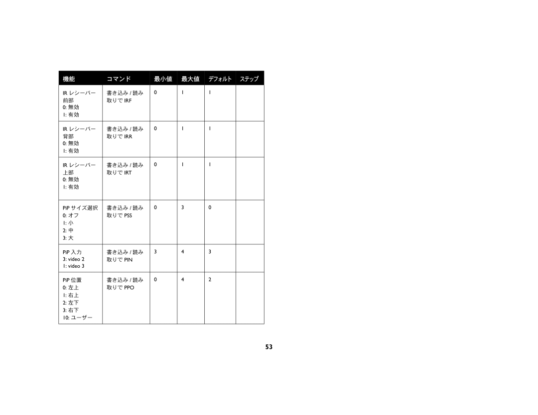 JVC LP 850 manual IR レシーバー 書き込み / 読み 取りで IRF 取りで IRR 取りで IRT PiP サイズ選択 取りで PSS 