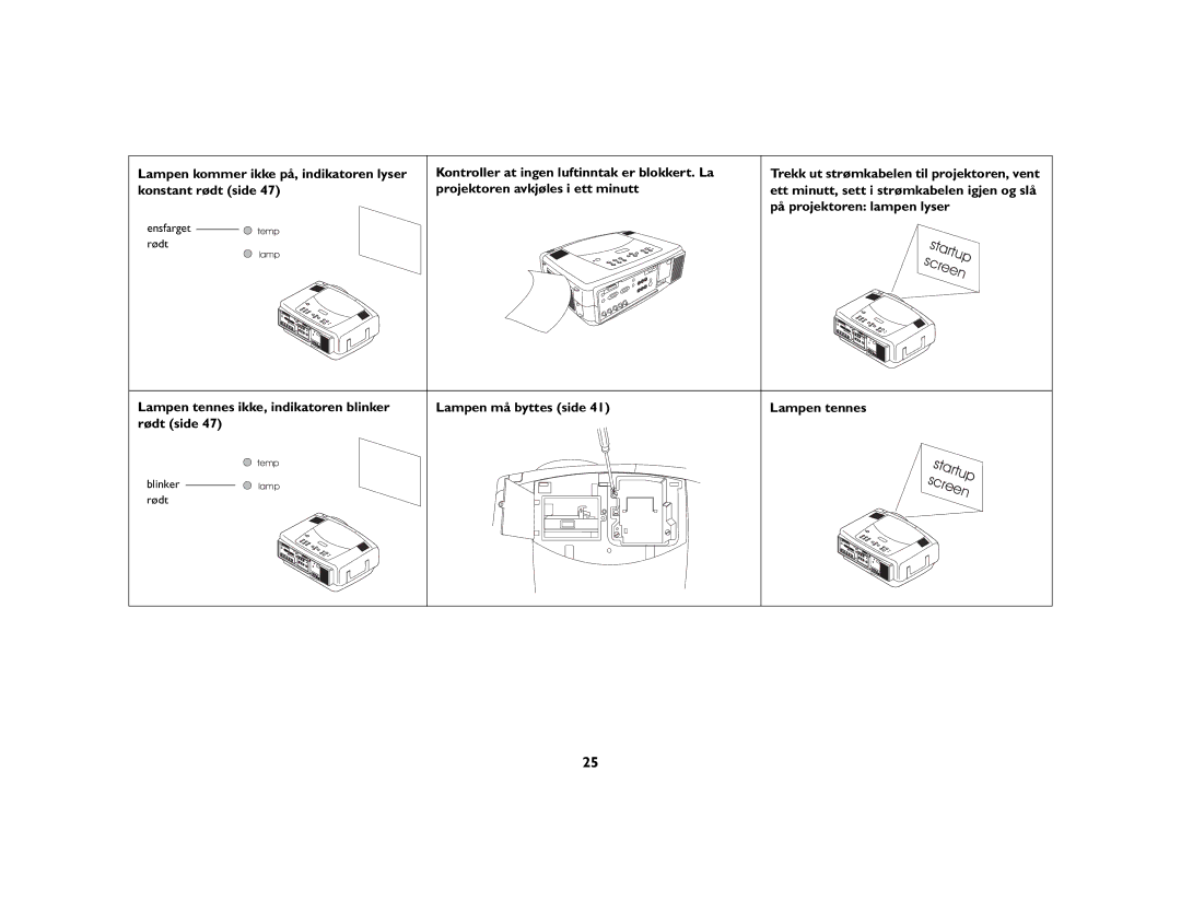 JVC LP840 manual Lampen kommer ikke på, indikatoren lyser konstant rødt side 