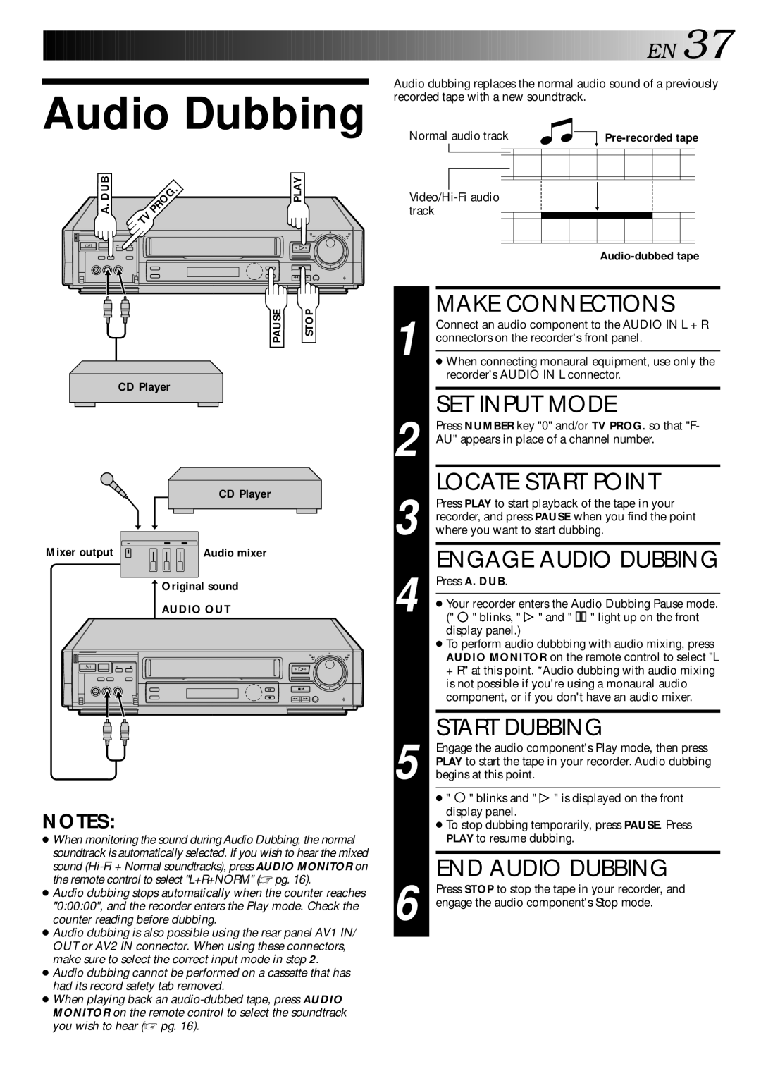 JVC LPT0002-027B specifications SET Input Mode, Locate Start Point, Engage Audio Dubbing, Start Dubbing, END Audio Dubbing 