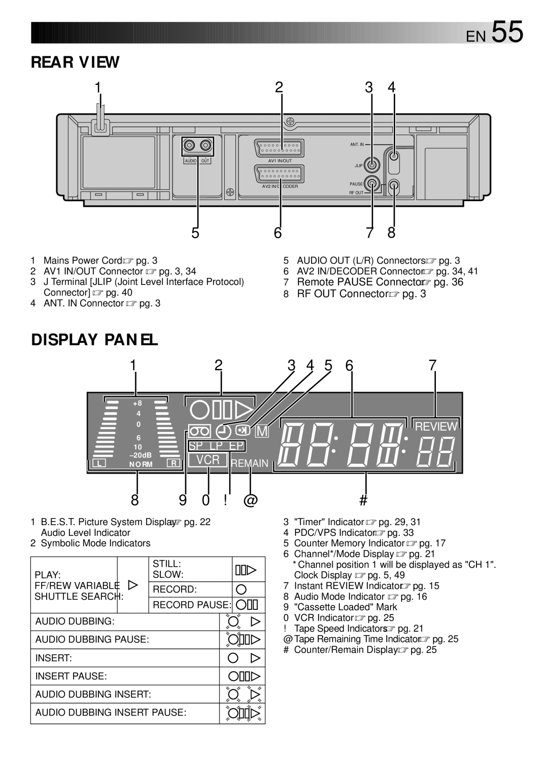 JVC LPT0002-027B specifications Rear View 