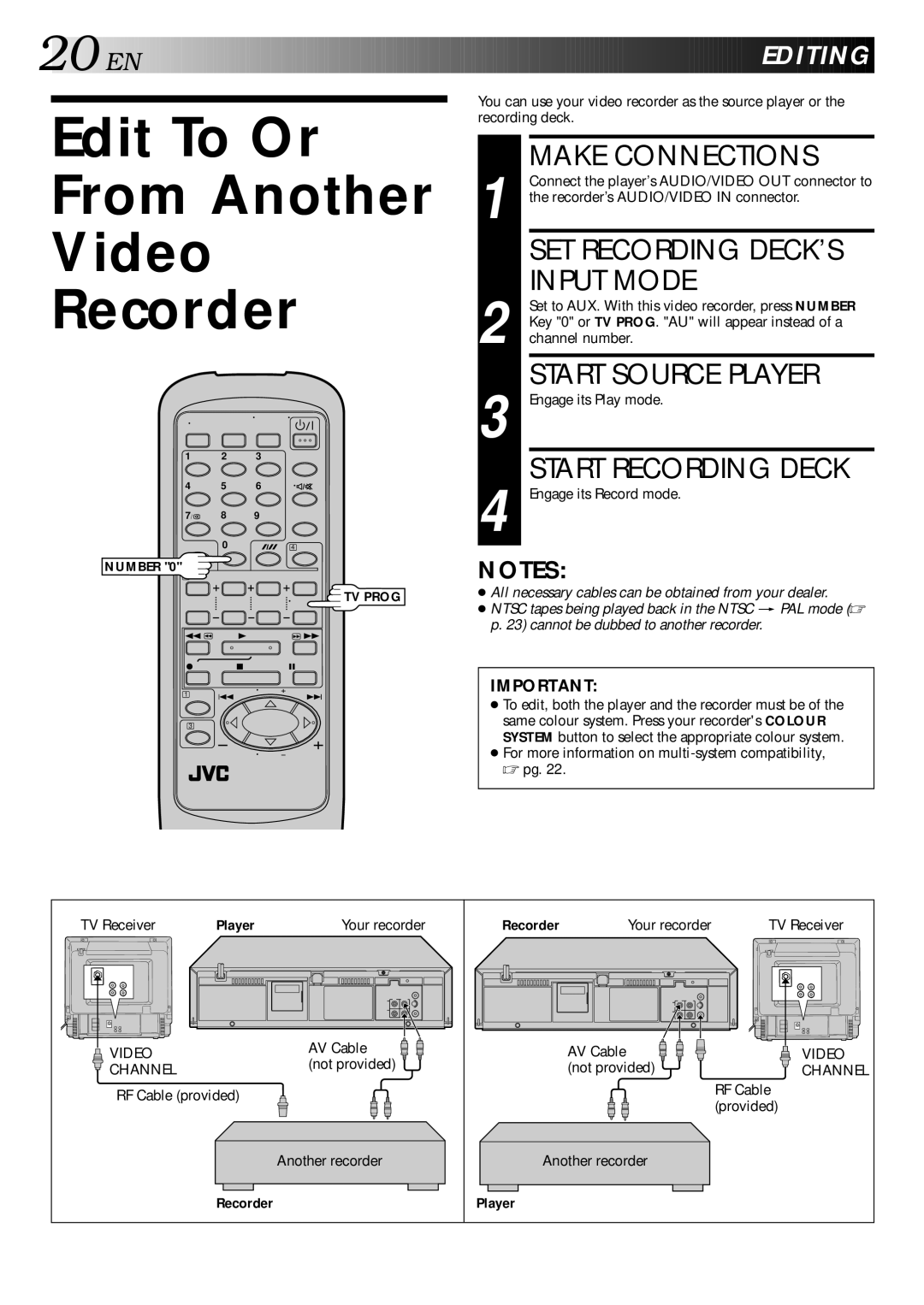 JVC LPT0002-0G4A, HR-J347EM Edit To Or From Another Video Recorder, Make Connections, SET Recording DECK’S Input Mode 