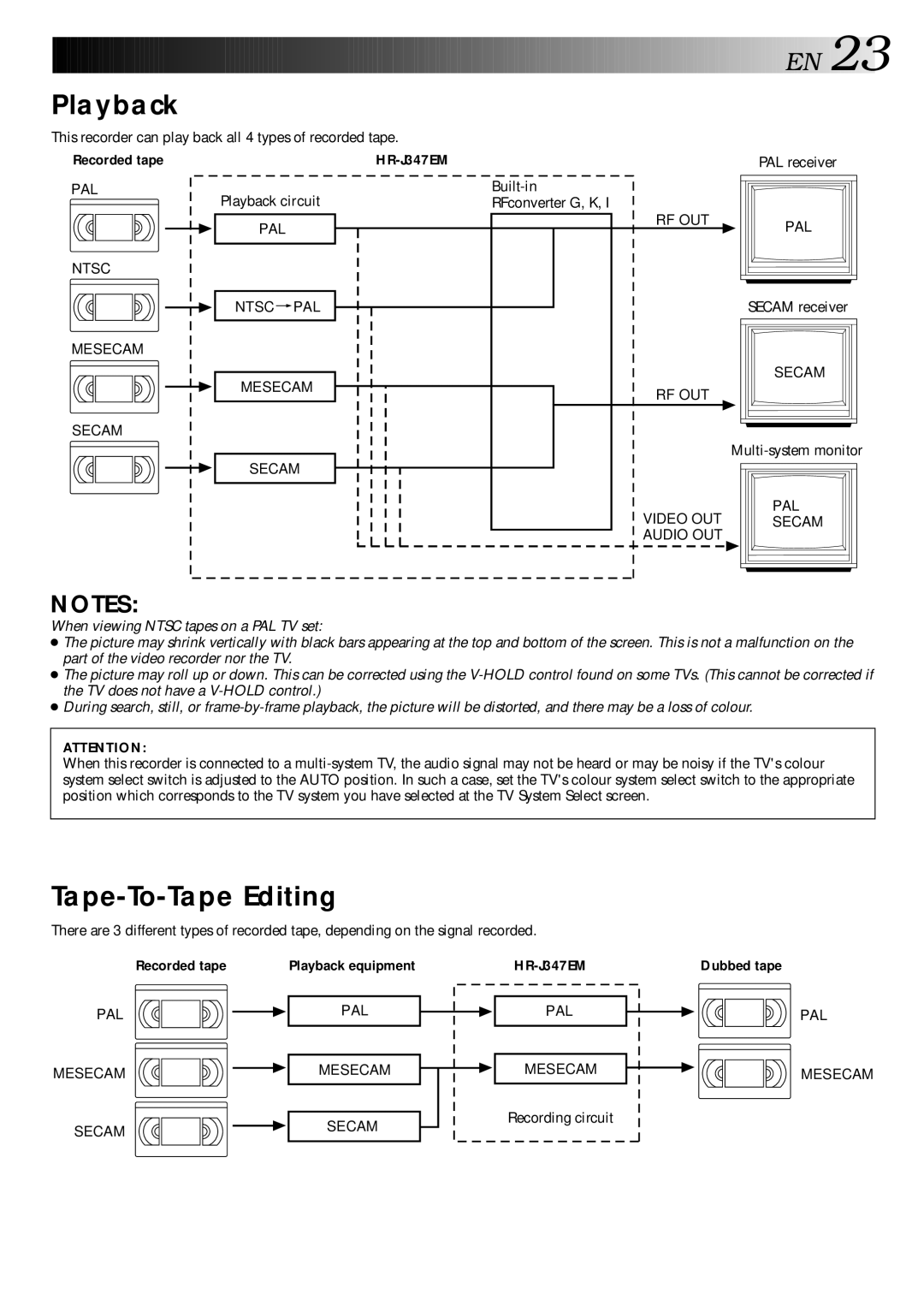 JVC LPT0002-0G4A Tape-To-Tape Editing, Recorded tape HR-J347EM, Recorded tape Playback equipment, Dubbed tape 