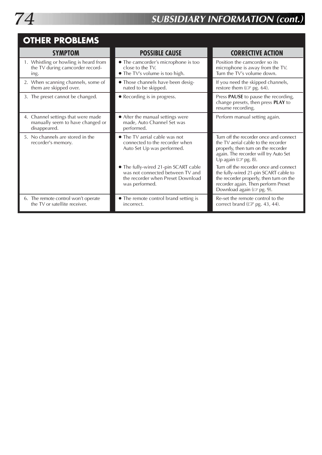 JVC LPT0319-001A, HR-S8700EK setup guide Other Problems 