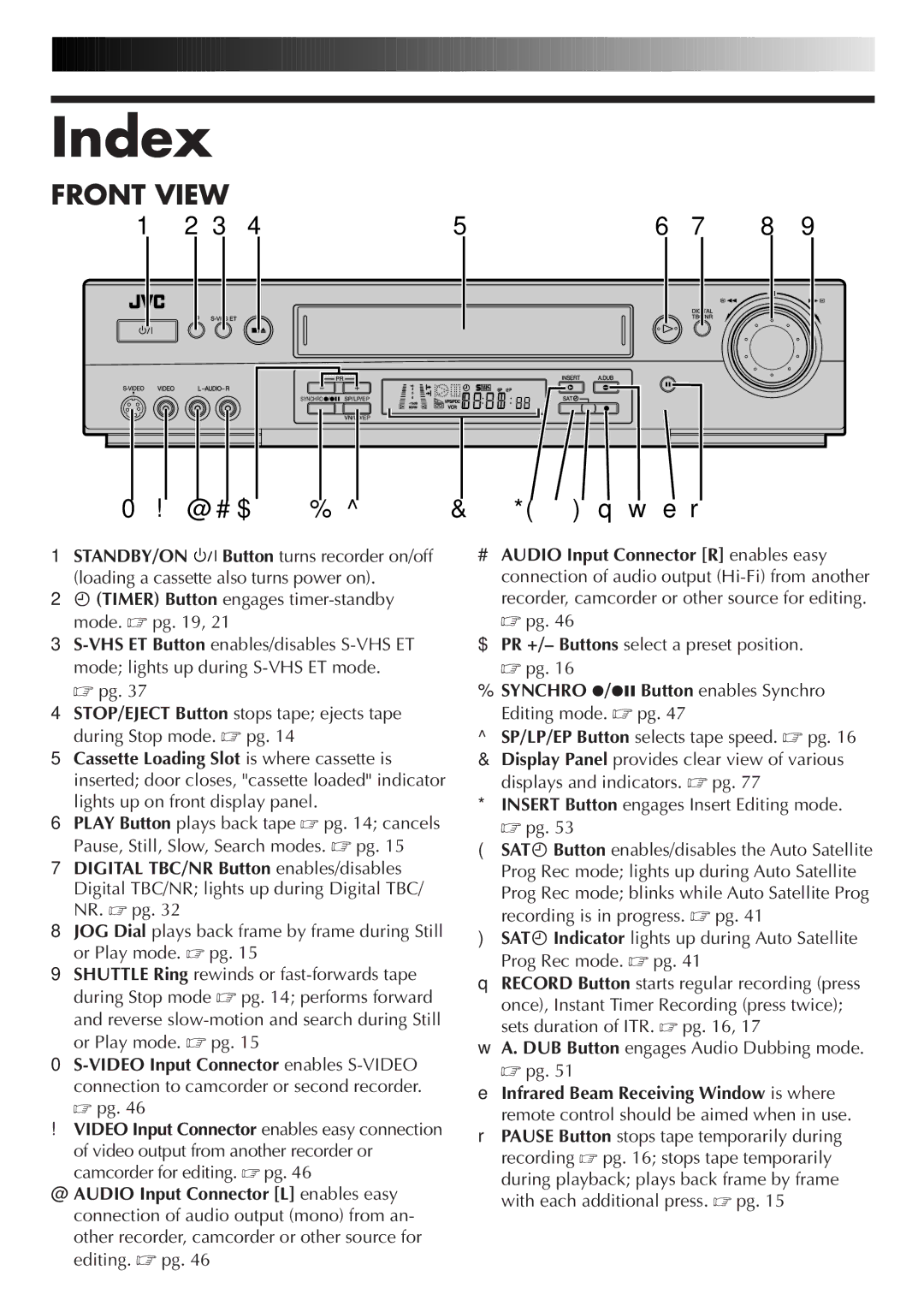 JVC HR-S8700EK, LPT0319-001A setup guide Index, Front View 