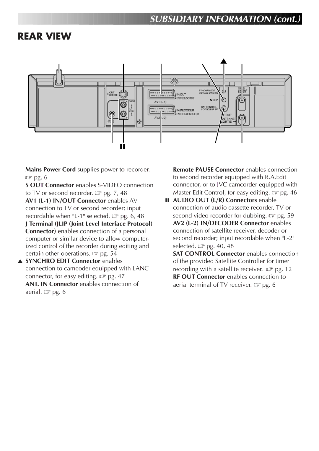 JVC LPT0319-001A, HR-S8700EK setup guide Rear View 